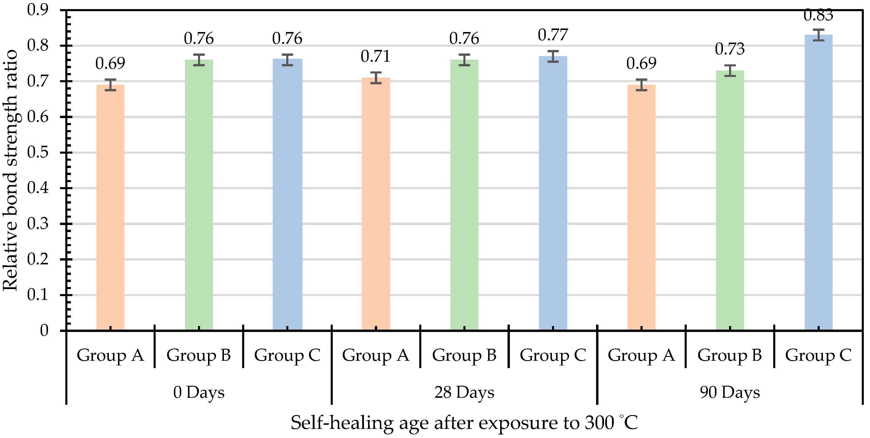 Preprints 96590 g016