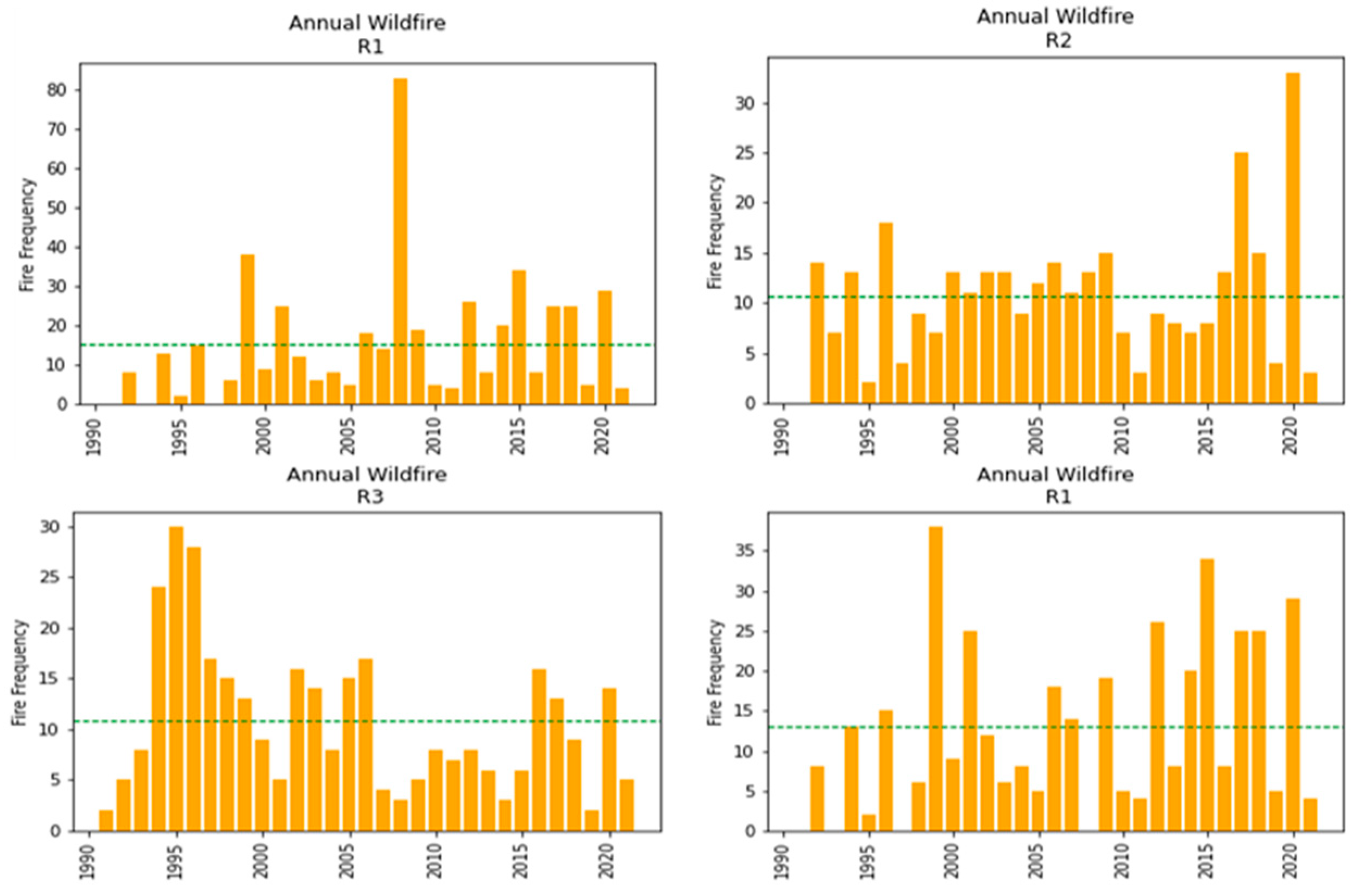 Preprints 107931 g004