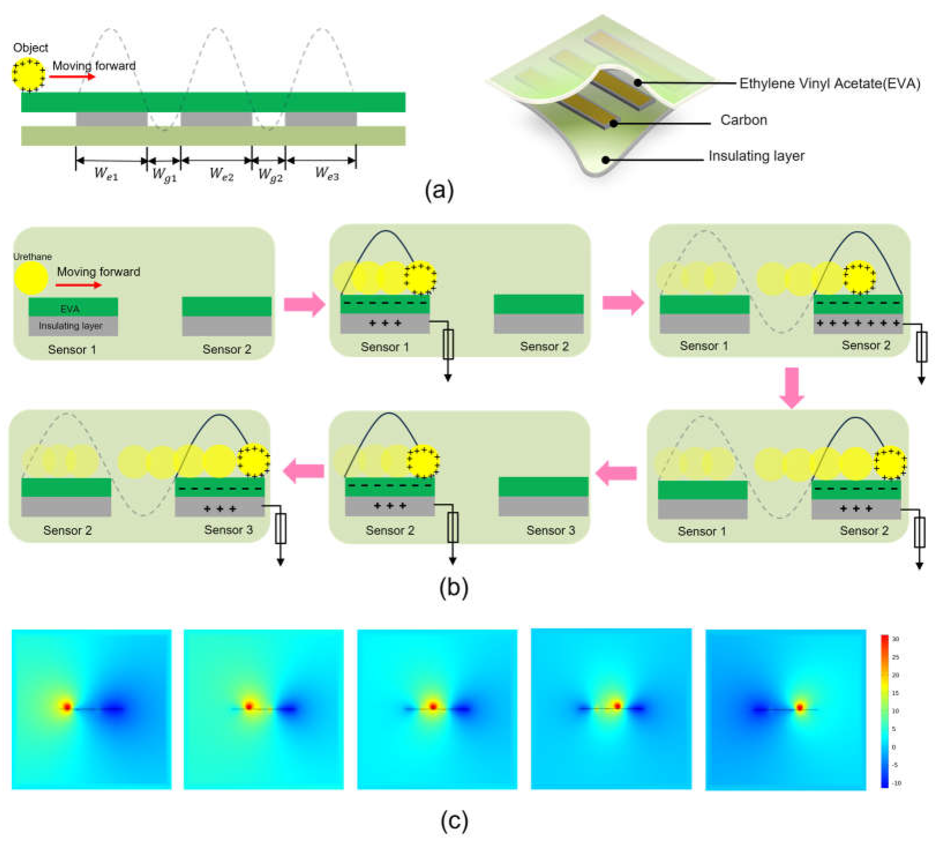 Preprints 104656 g001