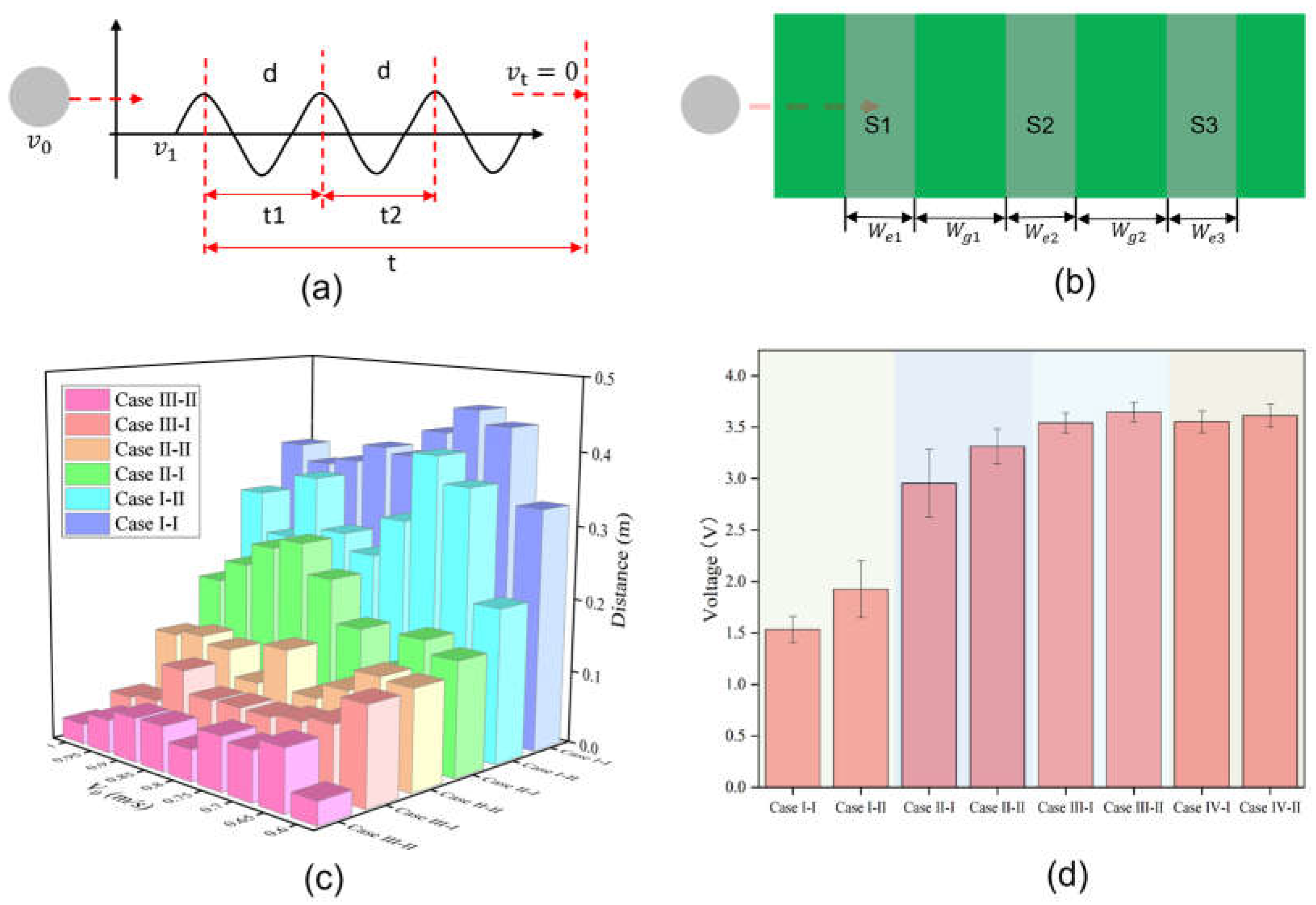 Preprints 104656 g002