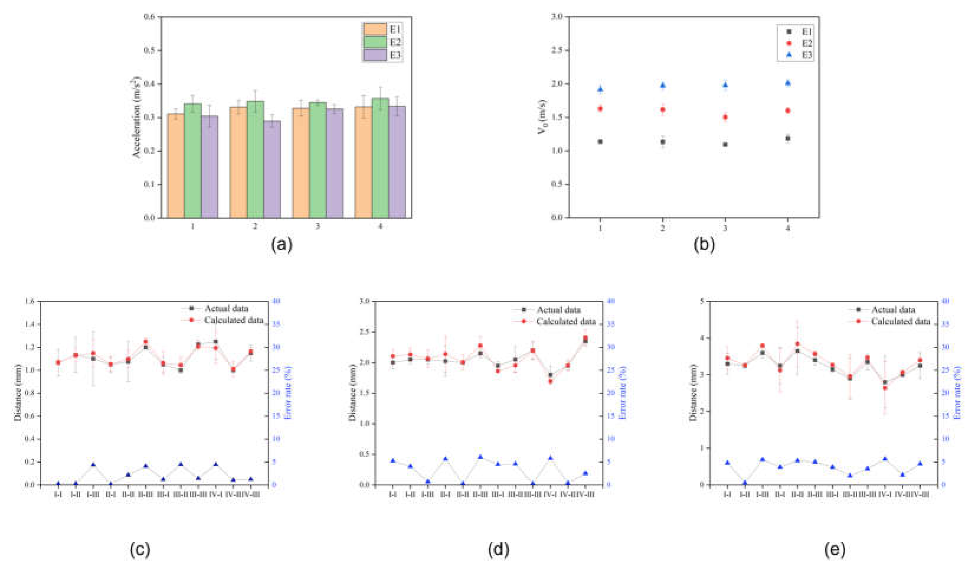 Preprints 104656 g004