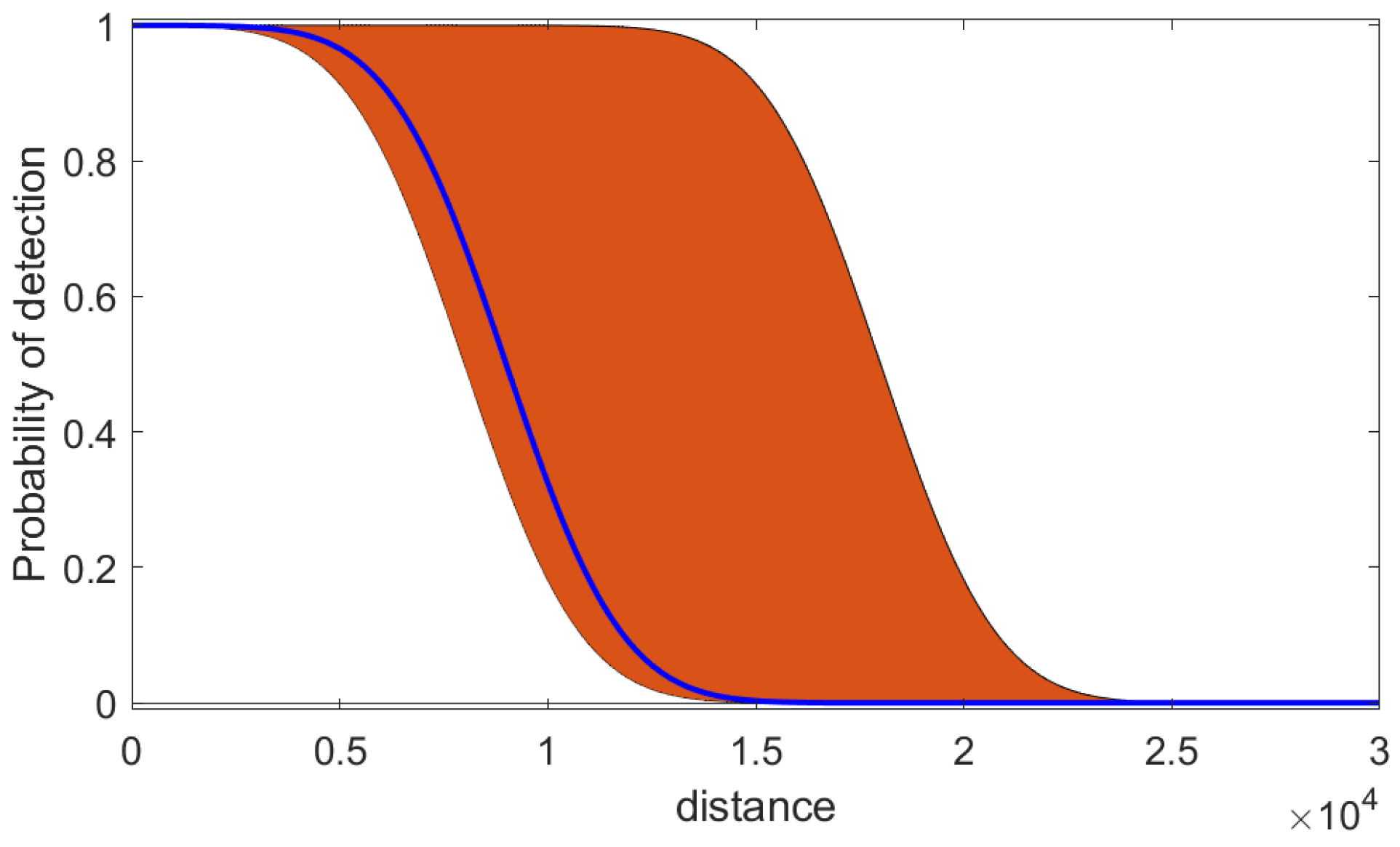 Preprints 107254 g002