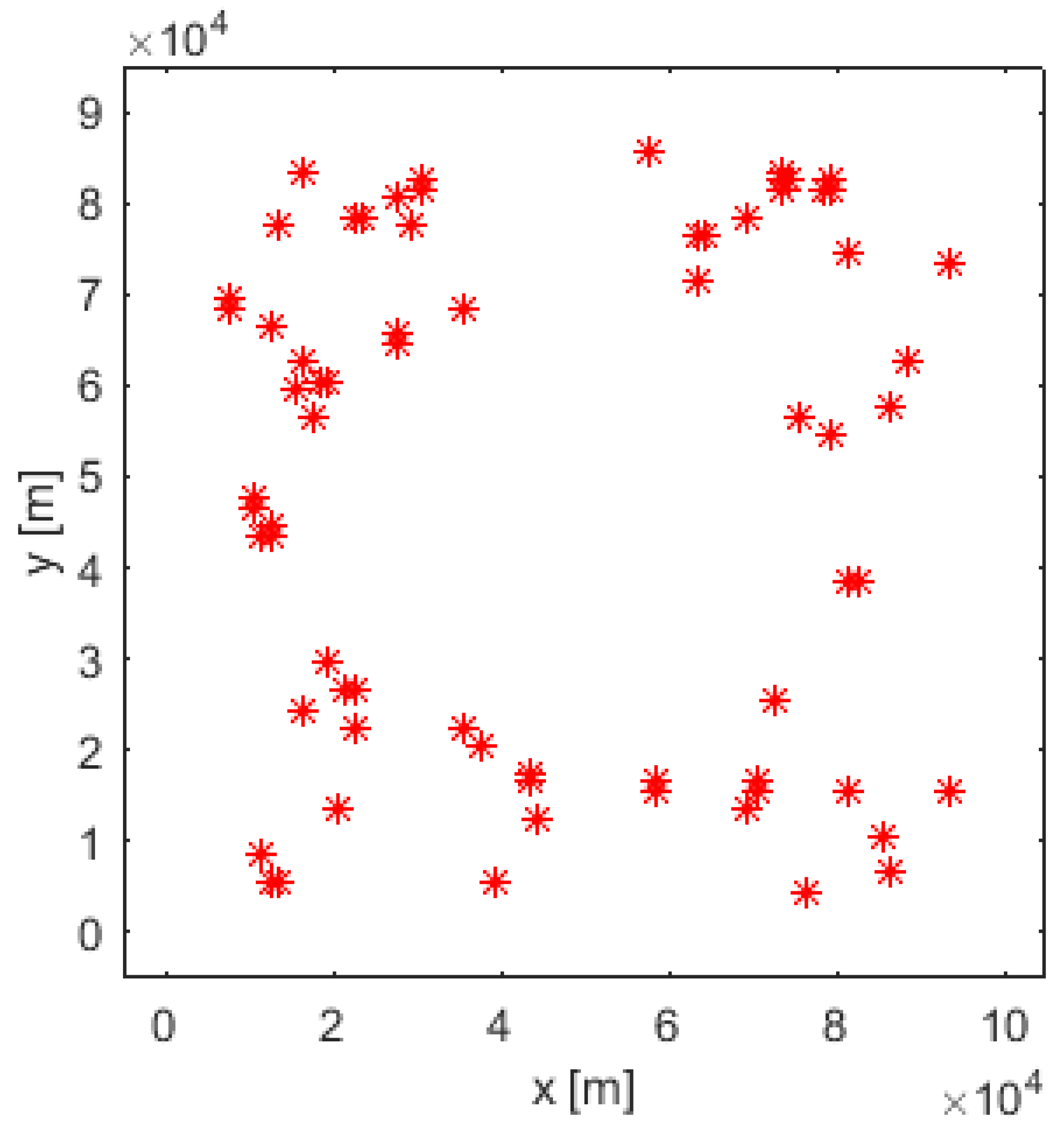 Preprints 107254 g004