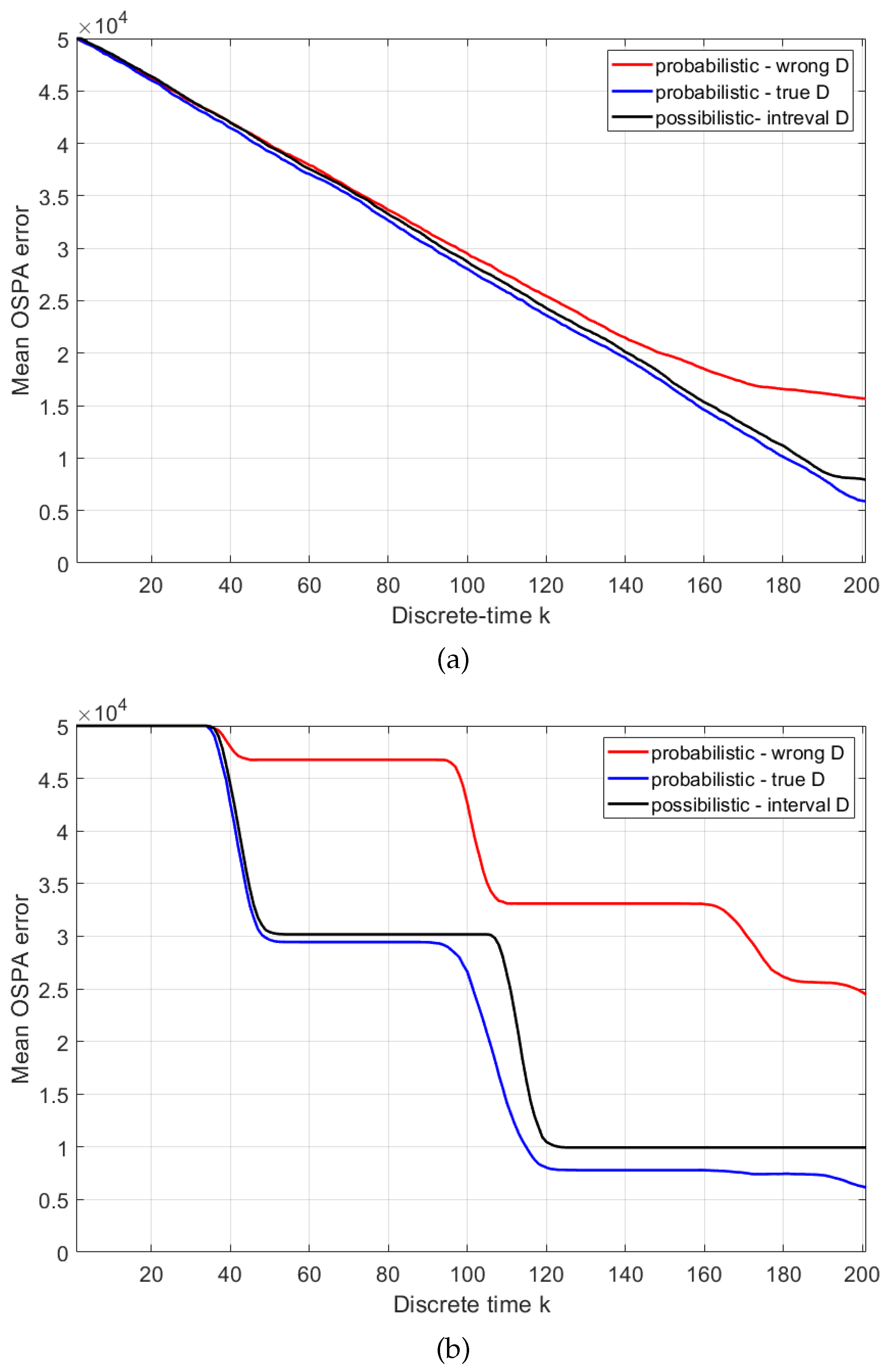 Preprints 107254 g005