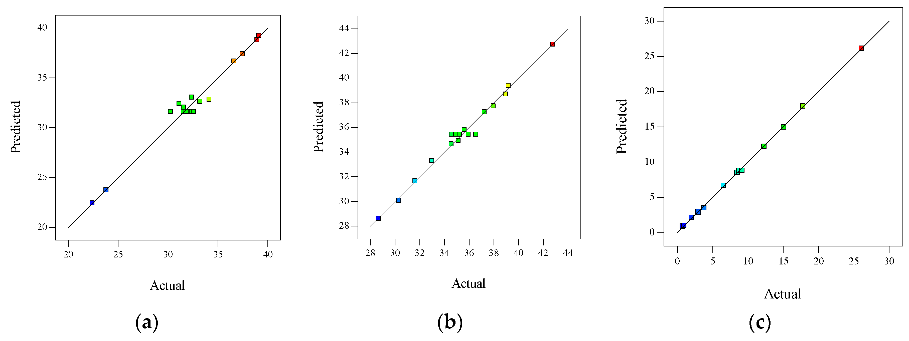 Preprints 108305 g004