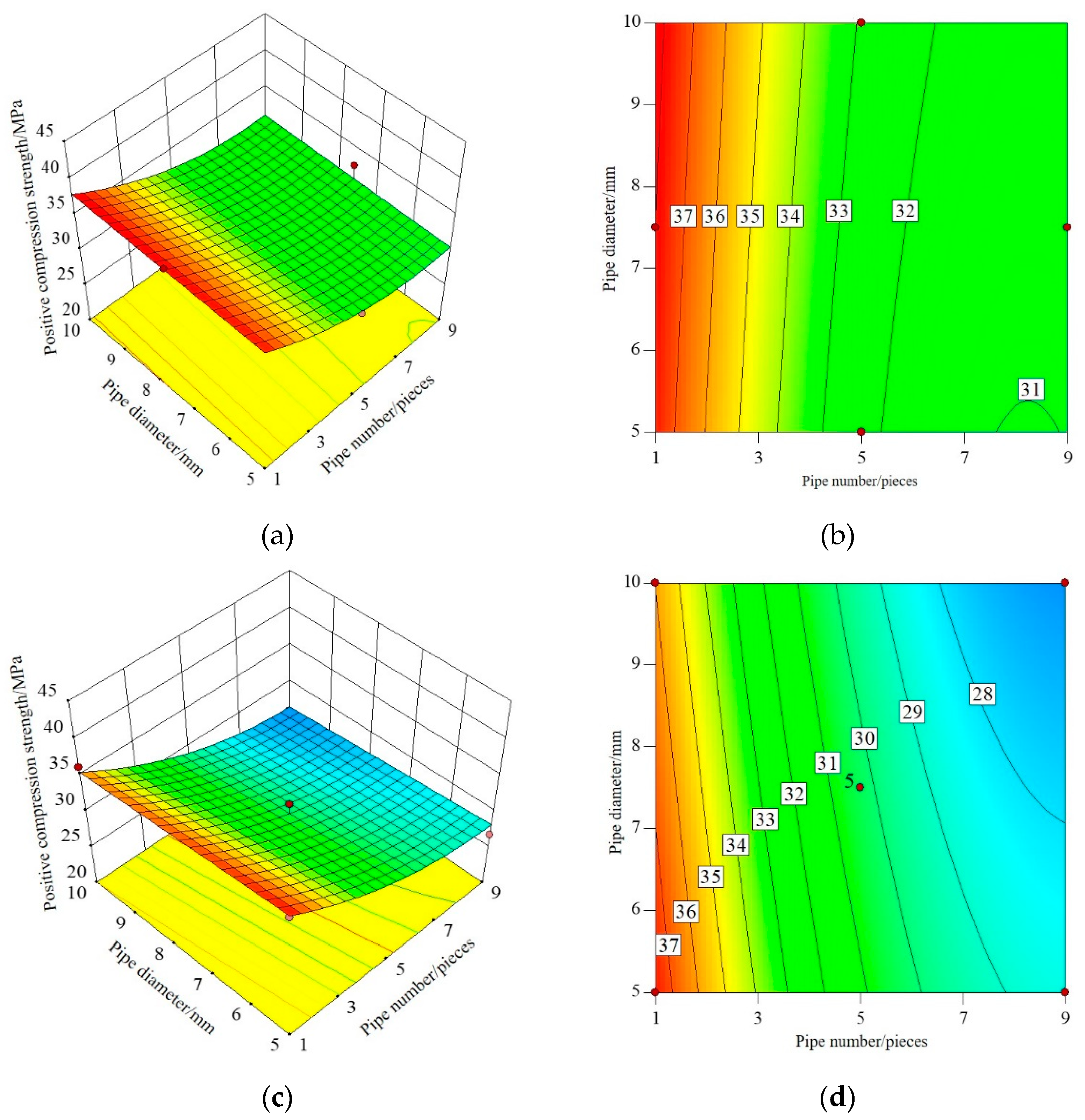 Preprints 108305 g005