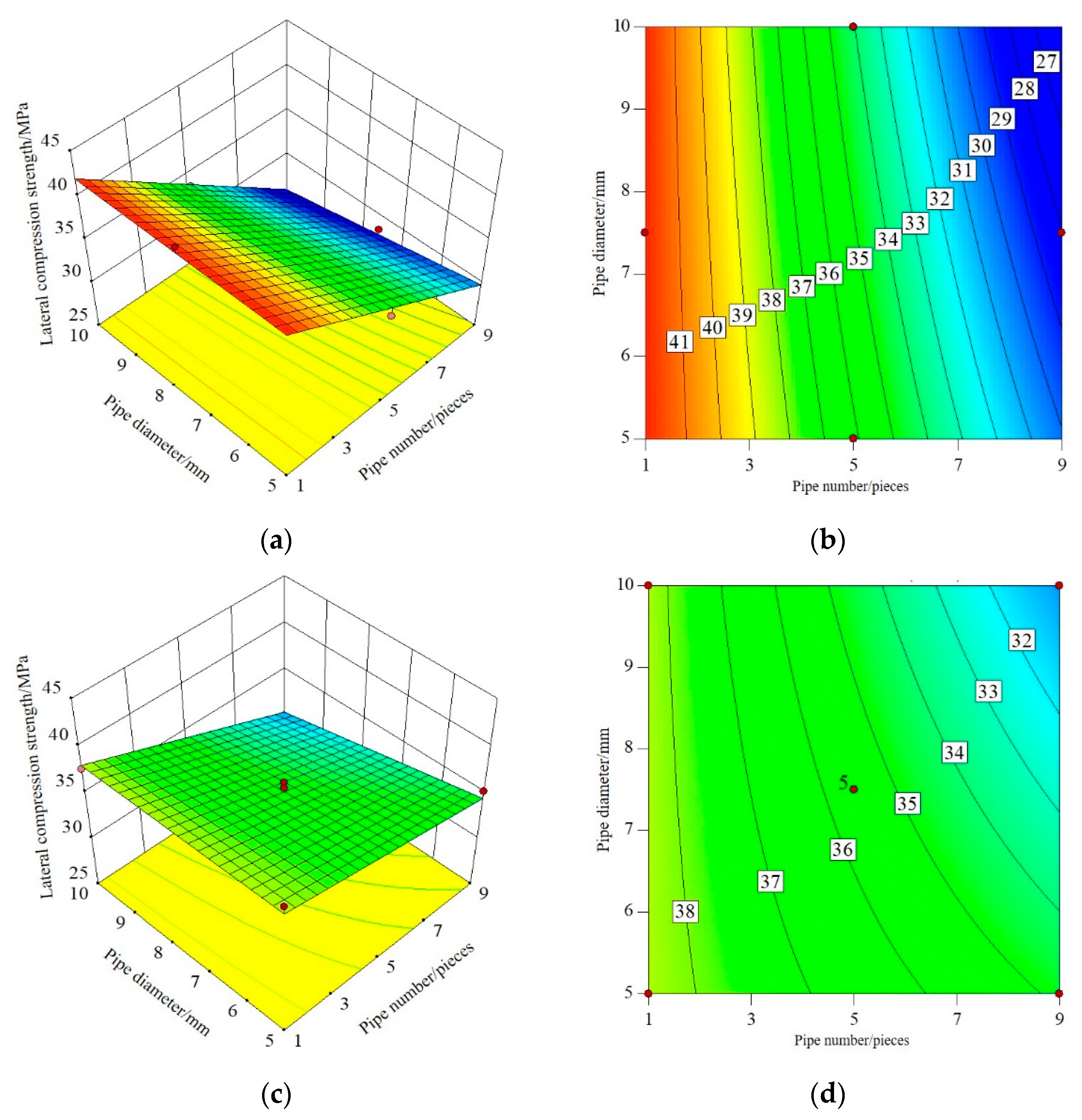 Preprints 108305 g006