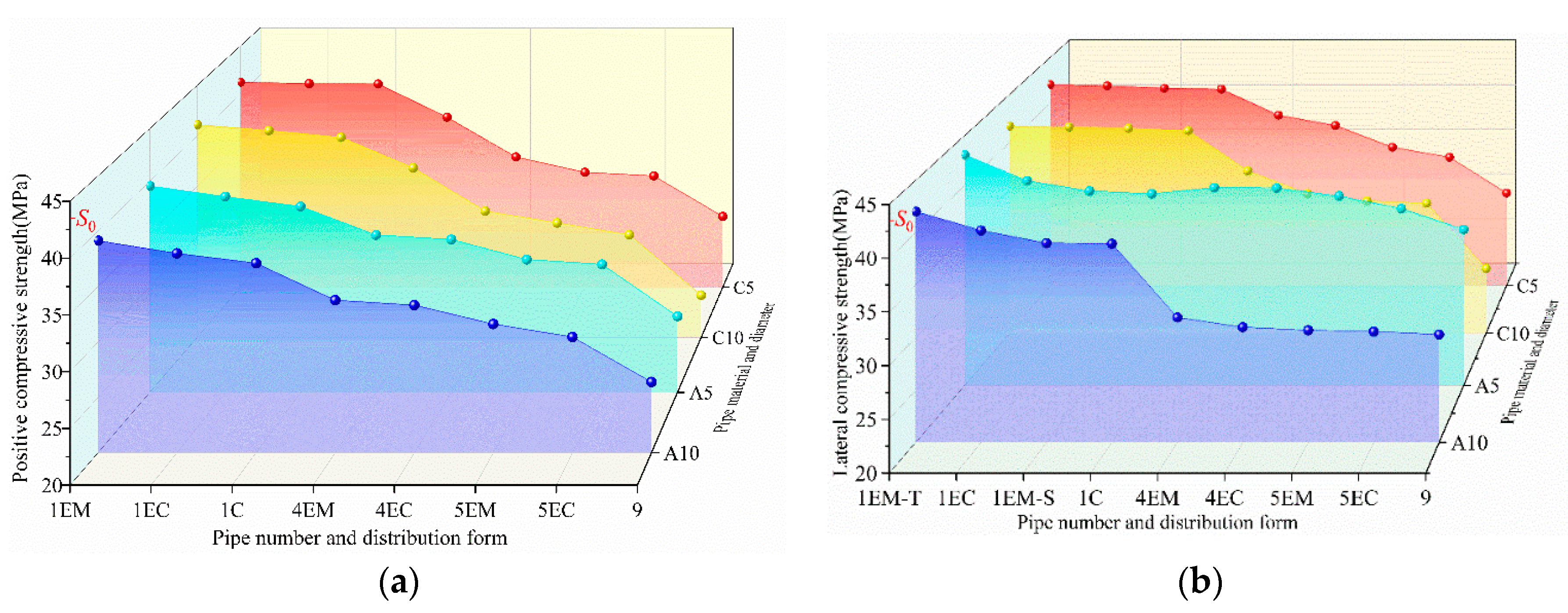 Preprints 108305 g009