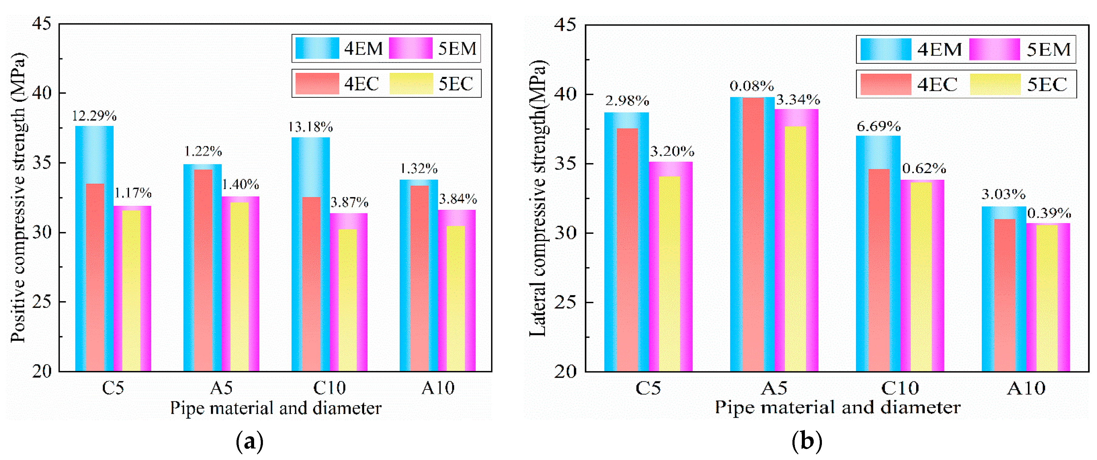 Preprints 108305 g010