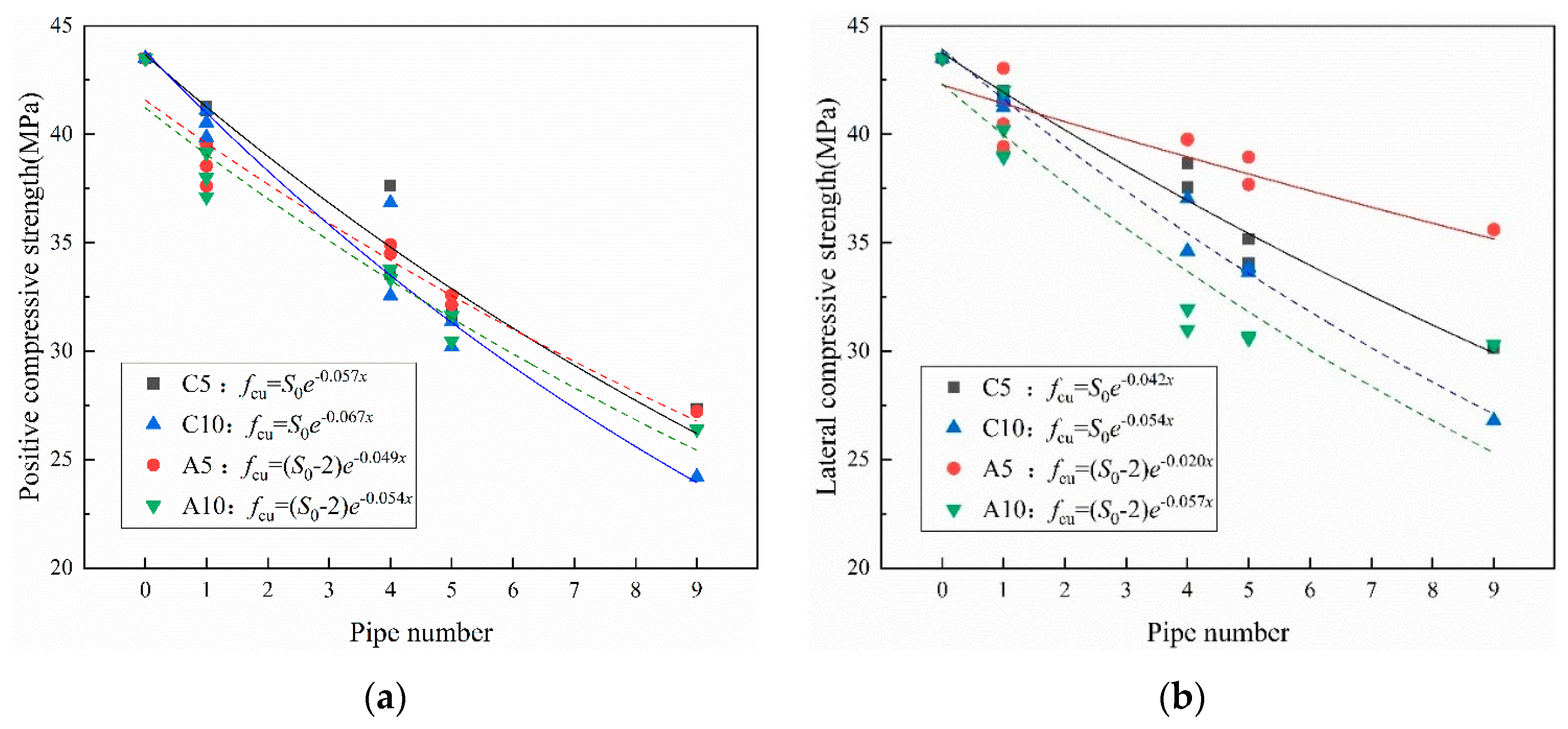 Preprints 108305 g011