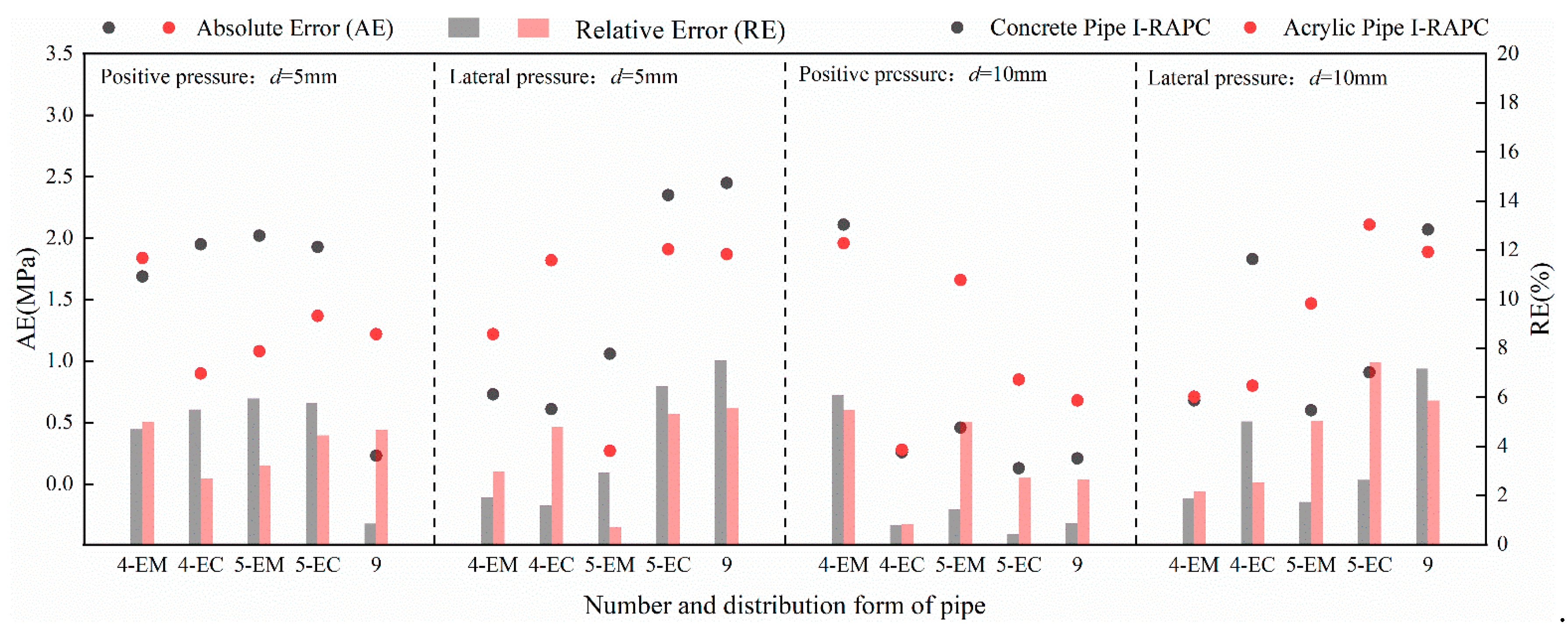 Preprints 108305 g012