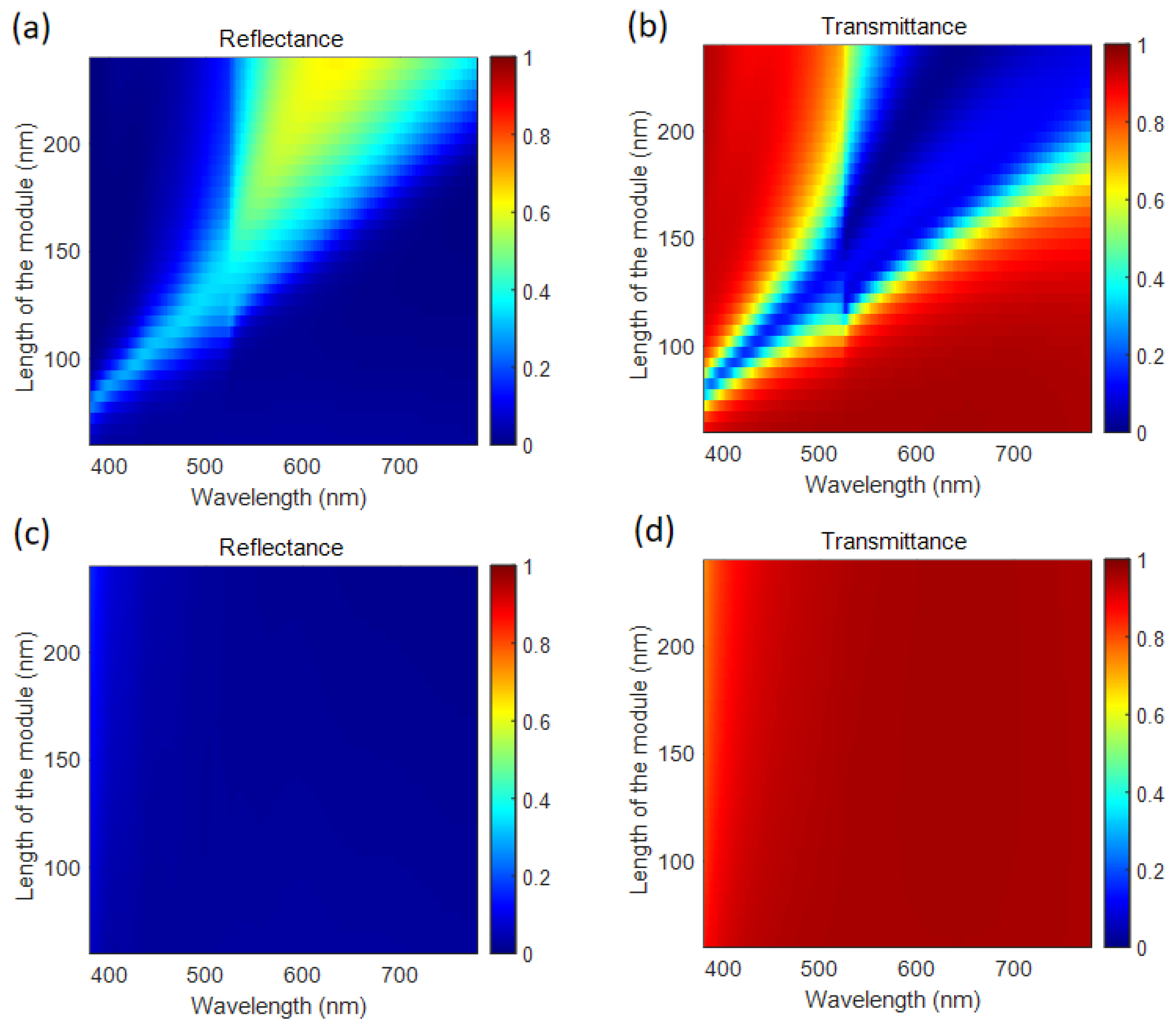 Preprints 103142 g002