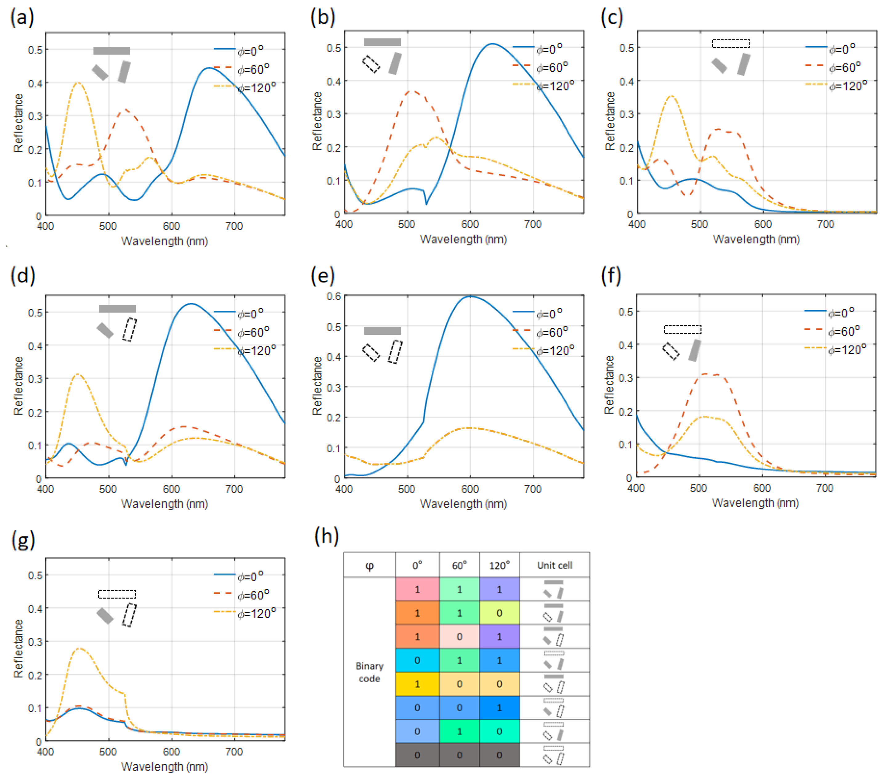 Preprints 103142 g005