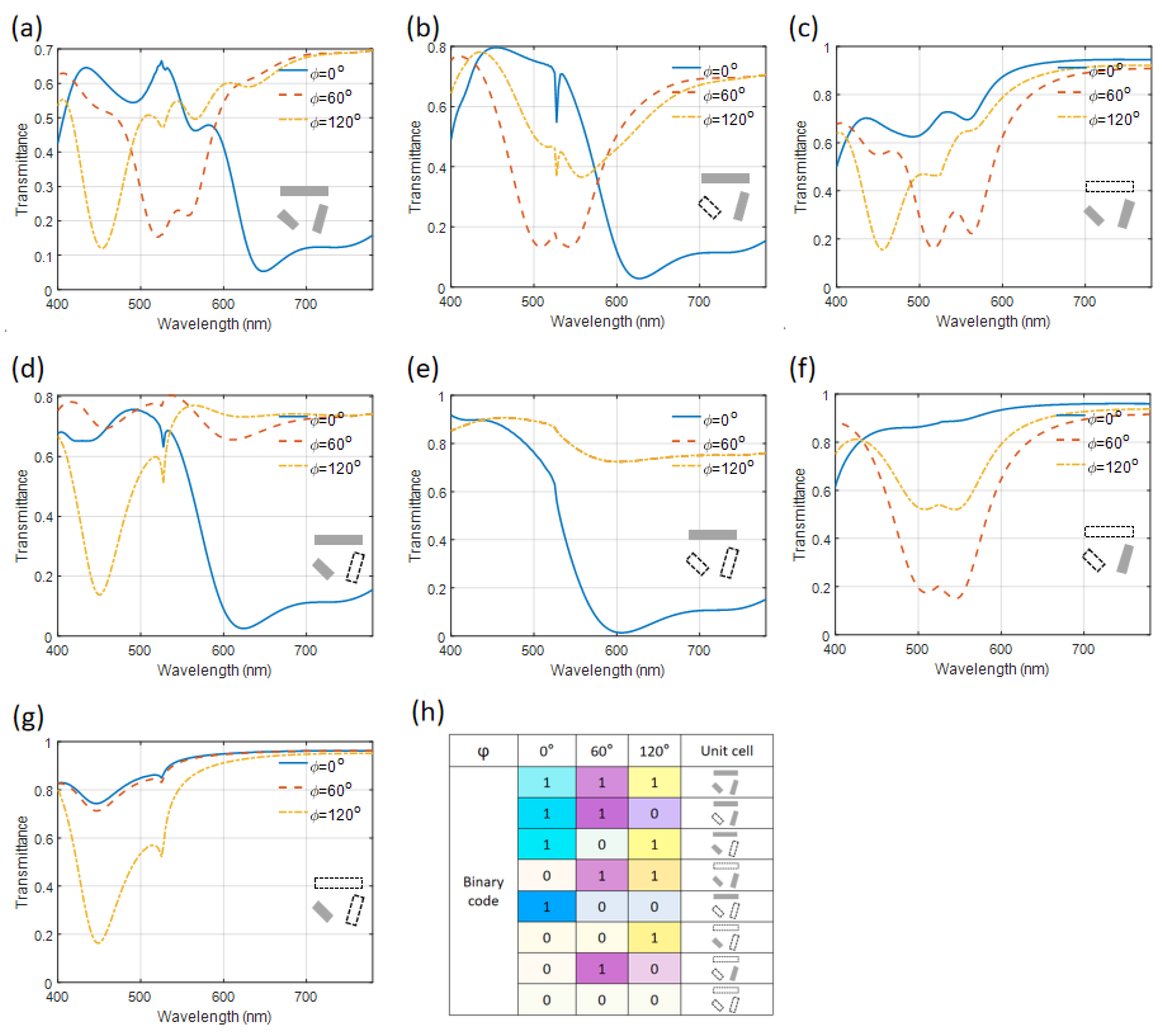 Preprints 103142 g006