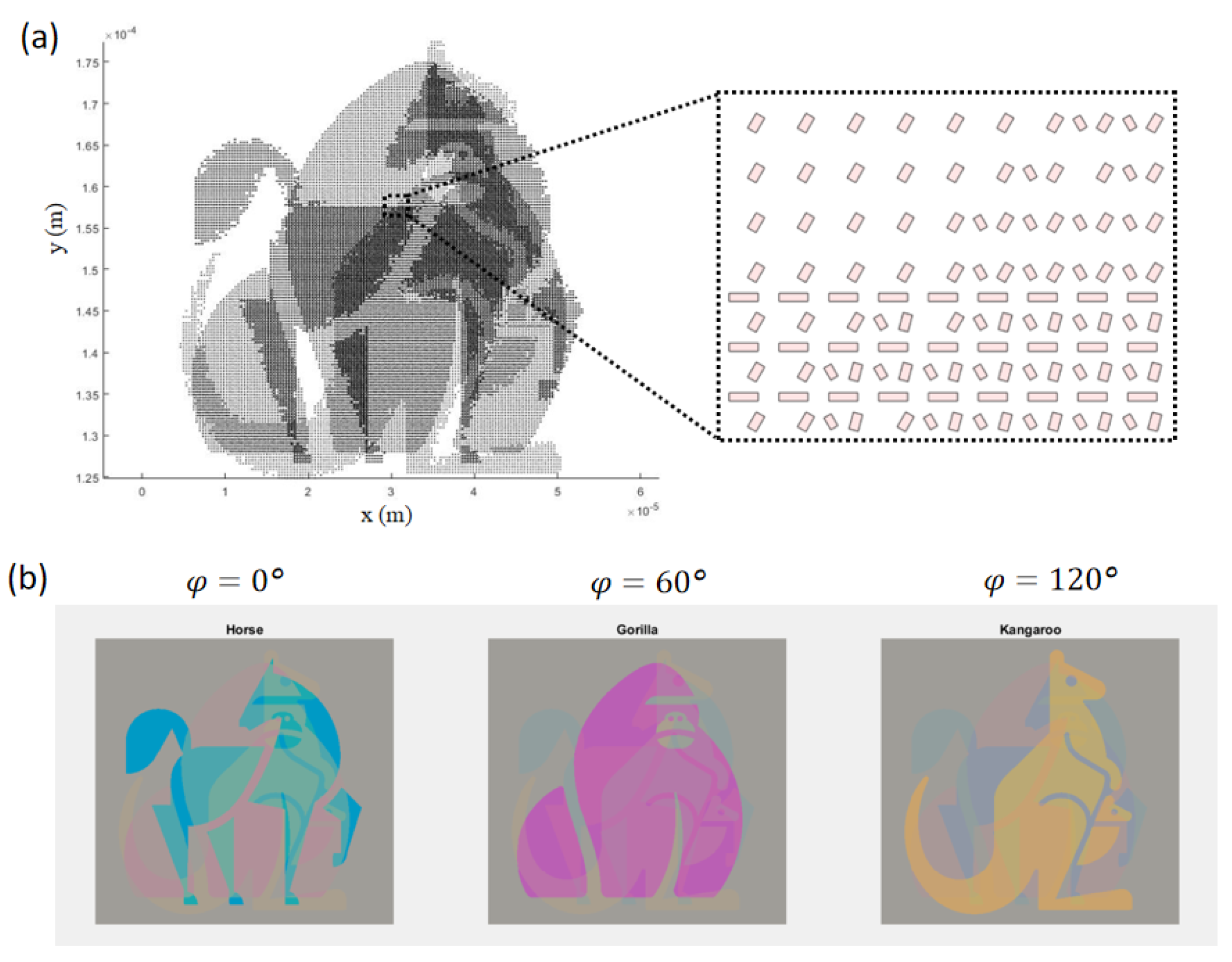 Preprints 103142 g007