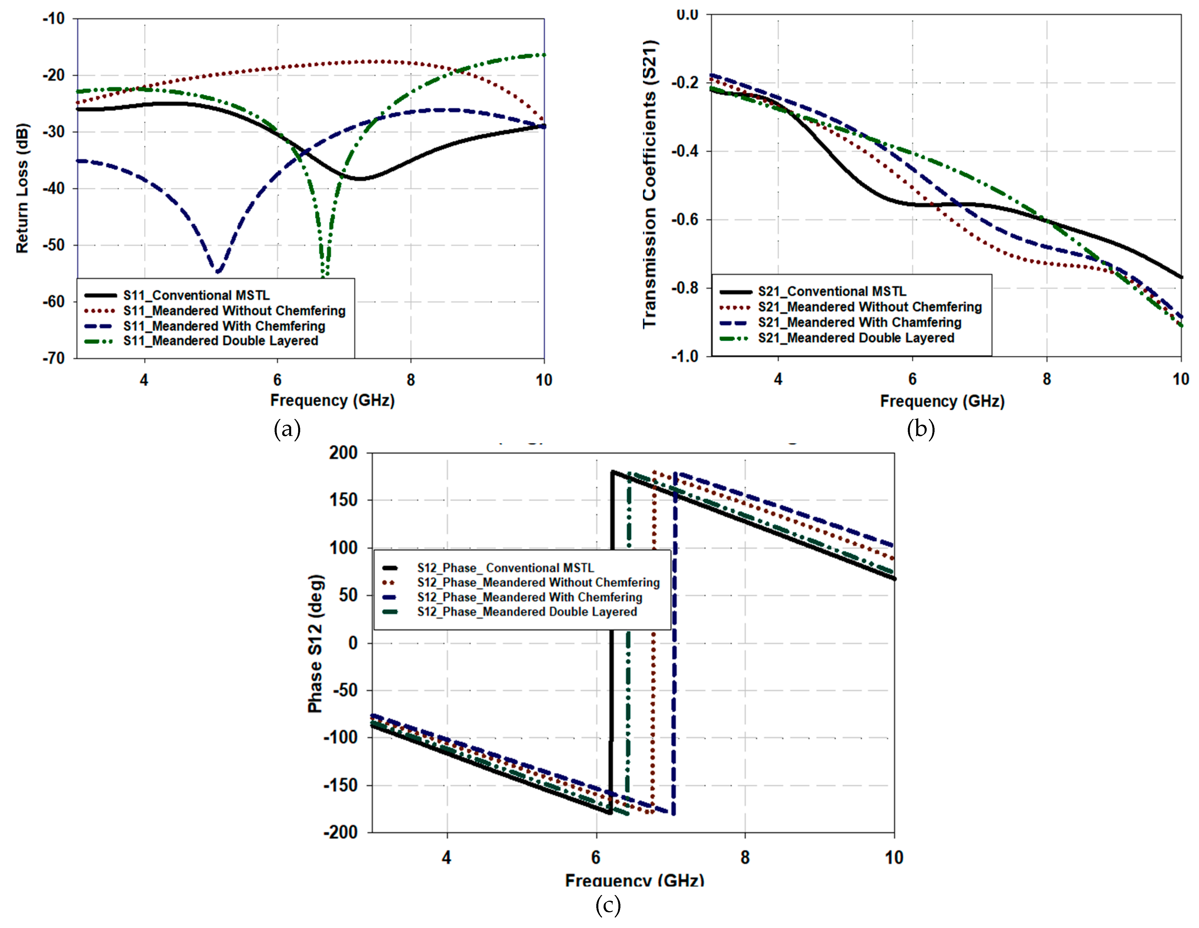 Preprints 93491 g005