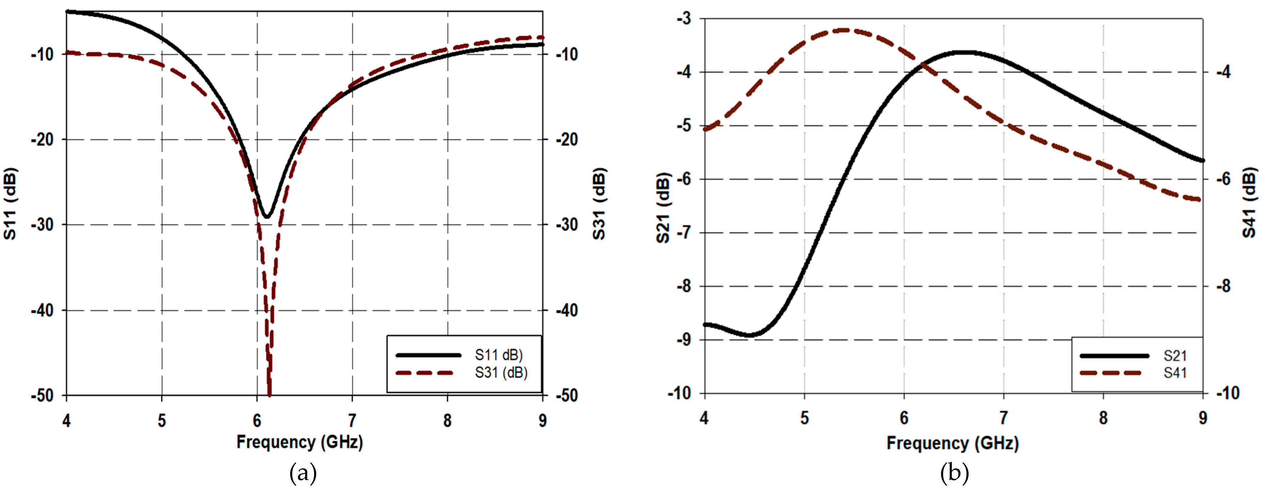 Preprints 93491 g007