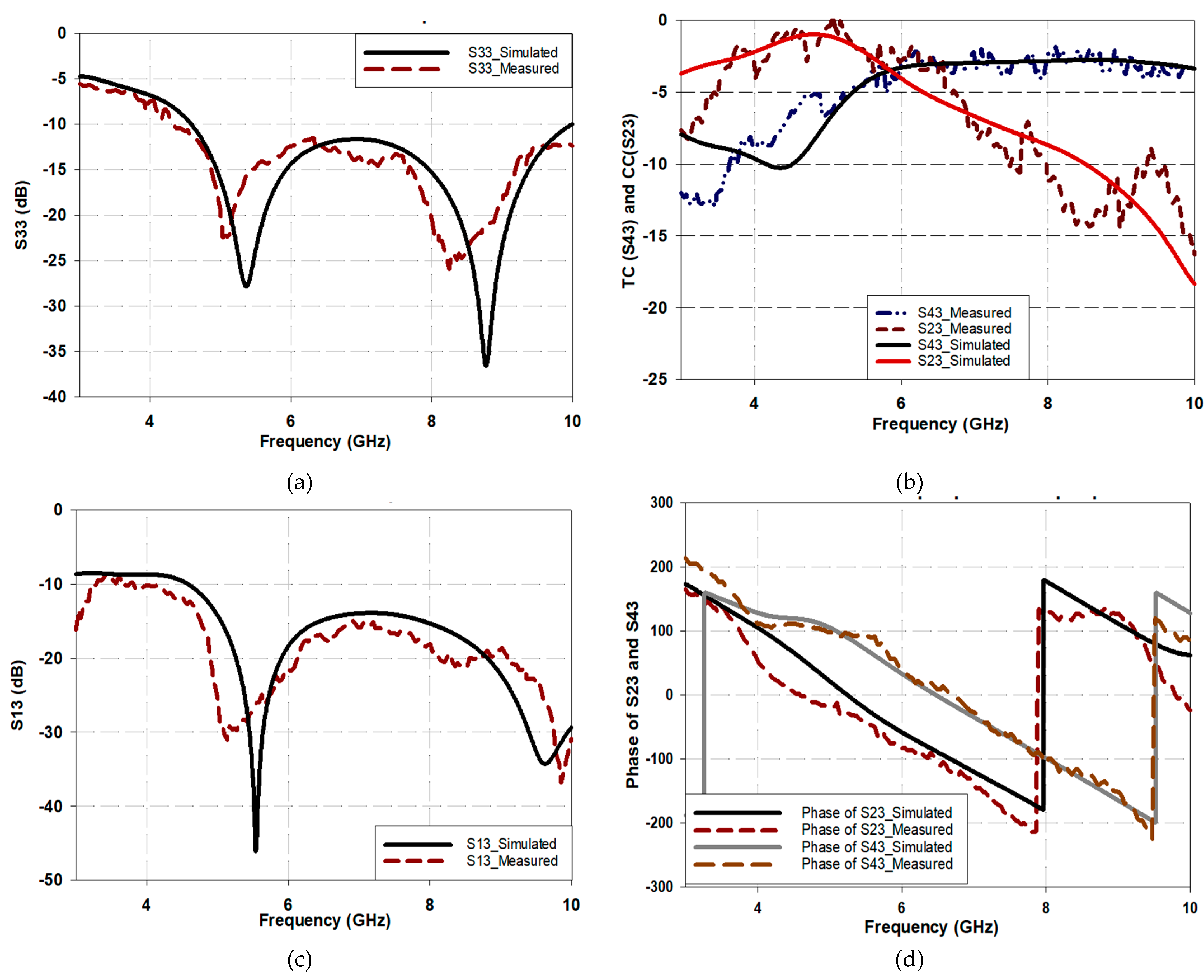 Preprints 93491 g012