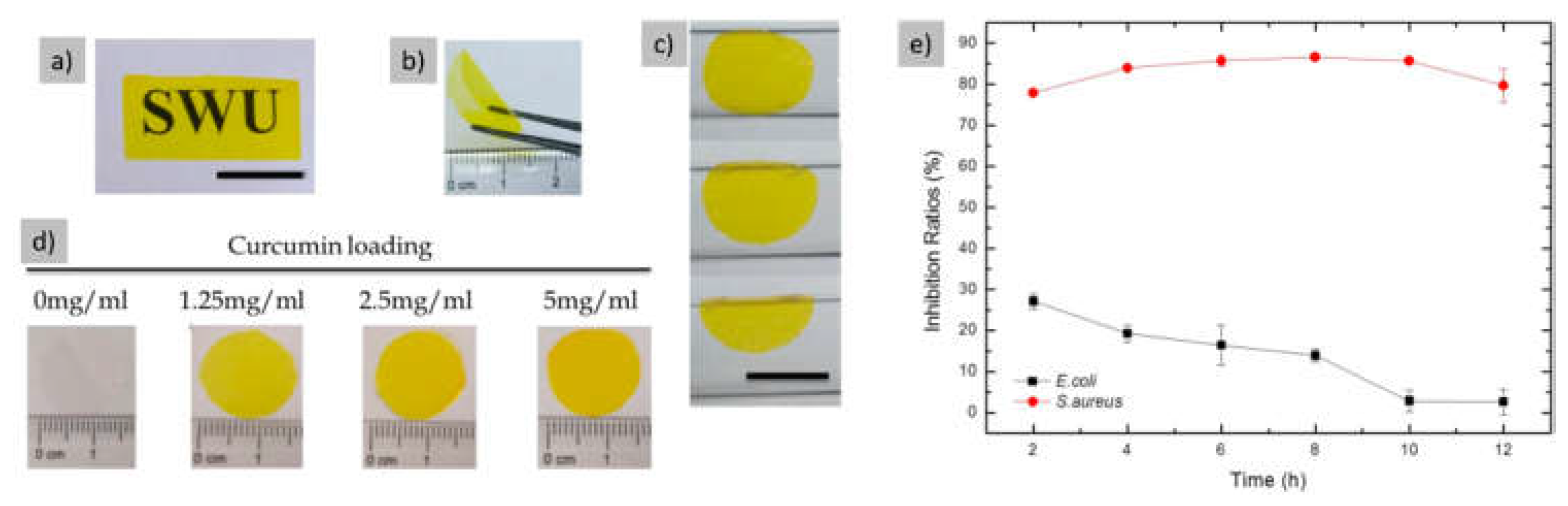 Preprints 141189 g005