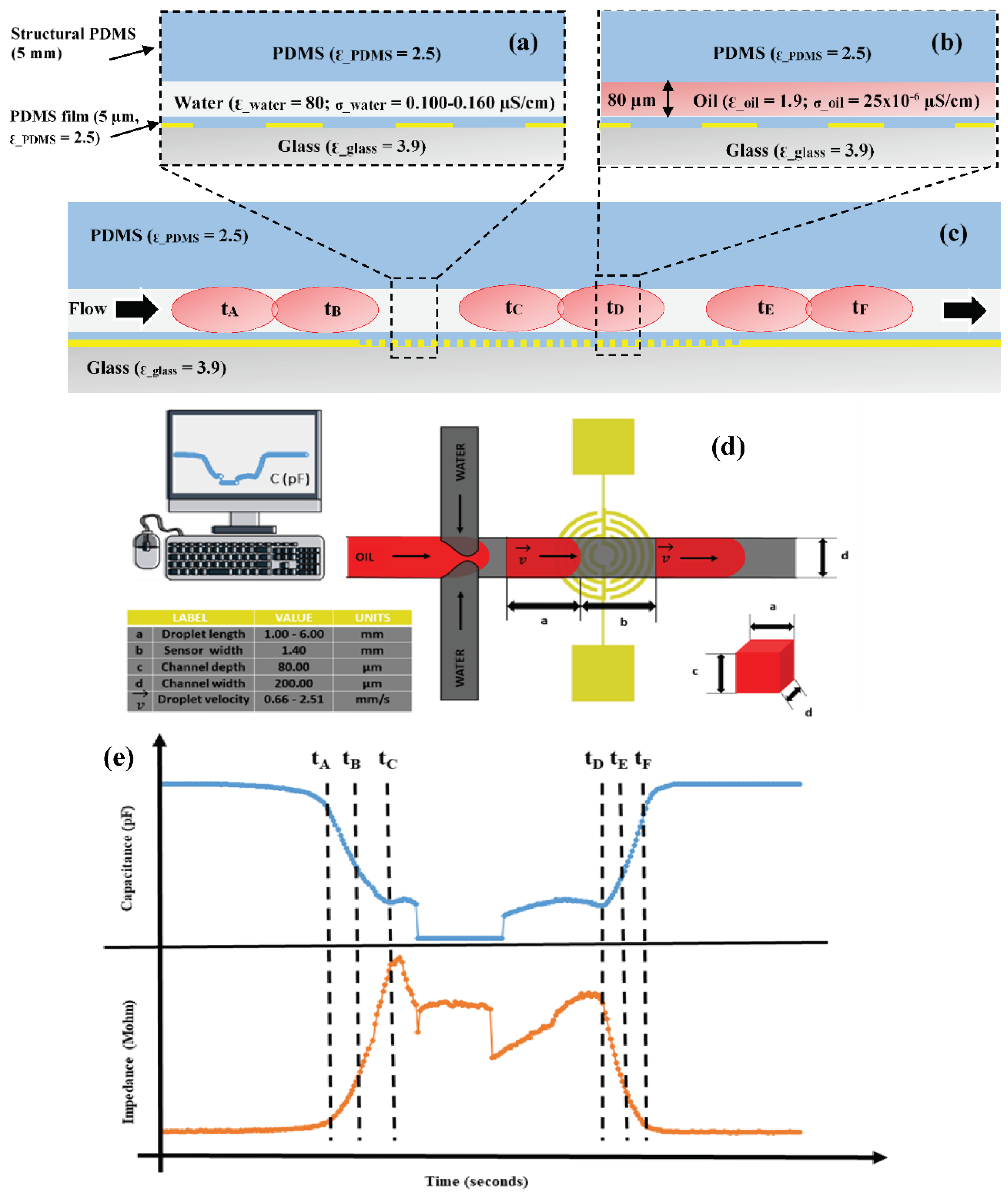 Preprints 102975 g004