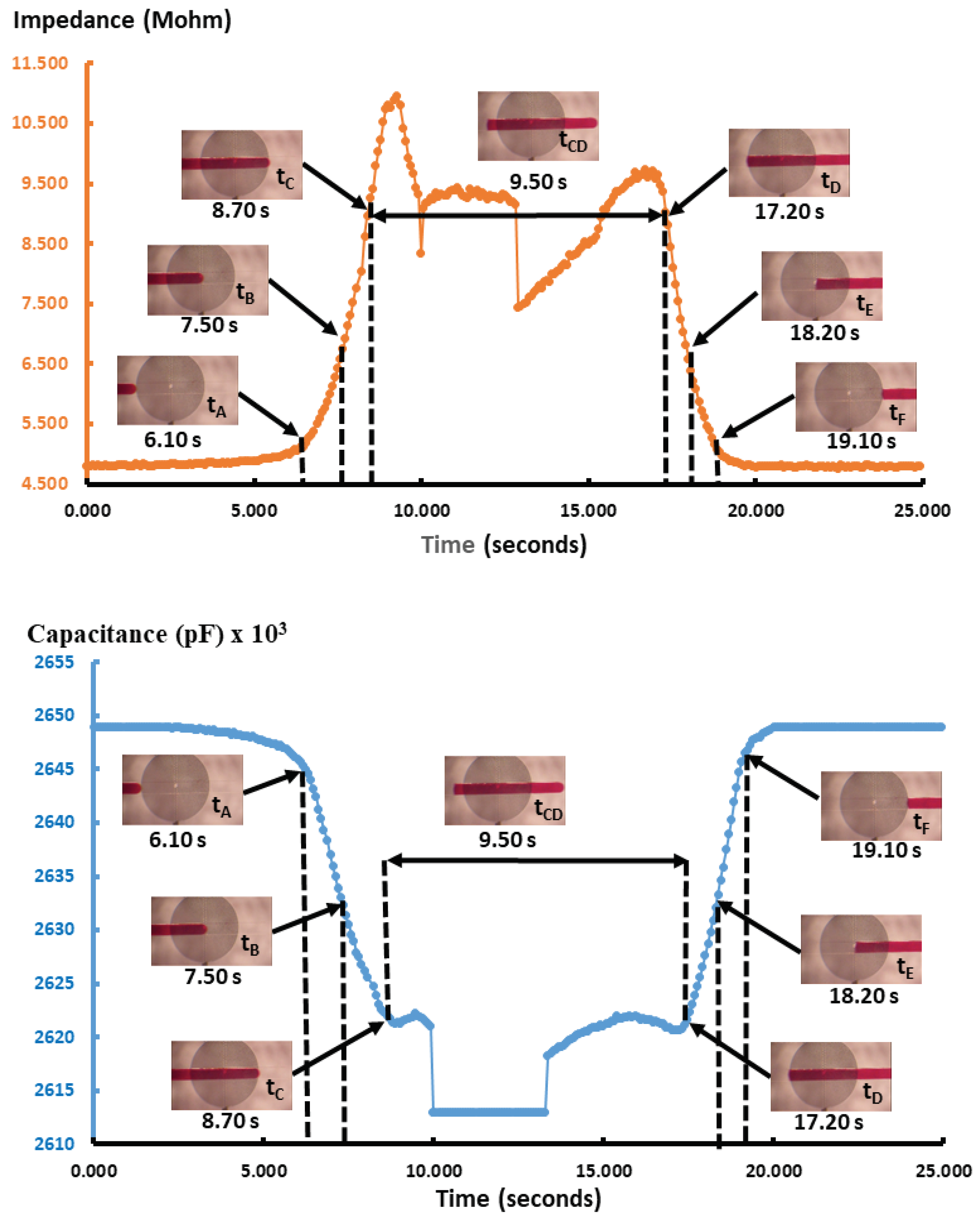 Preprints 102975 g005