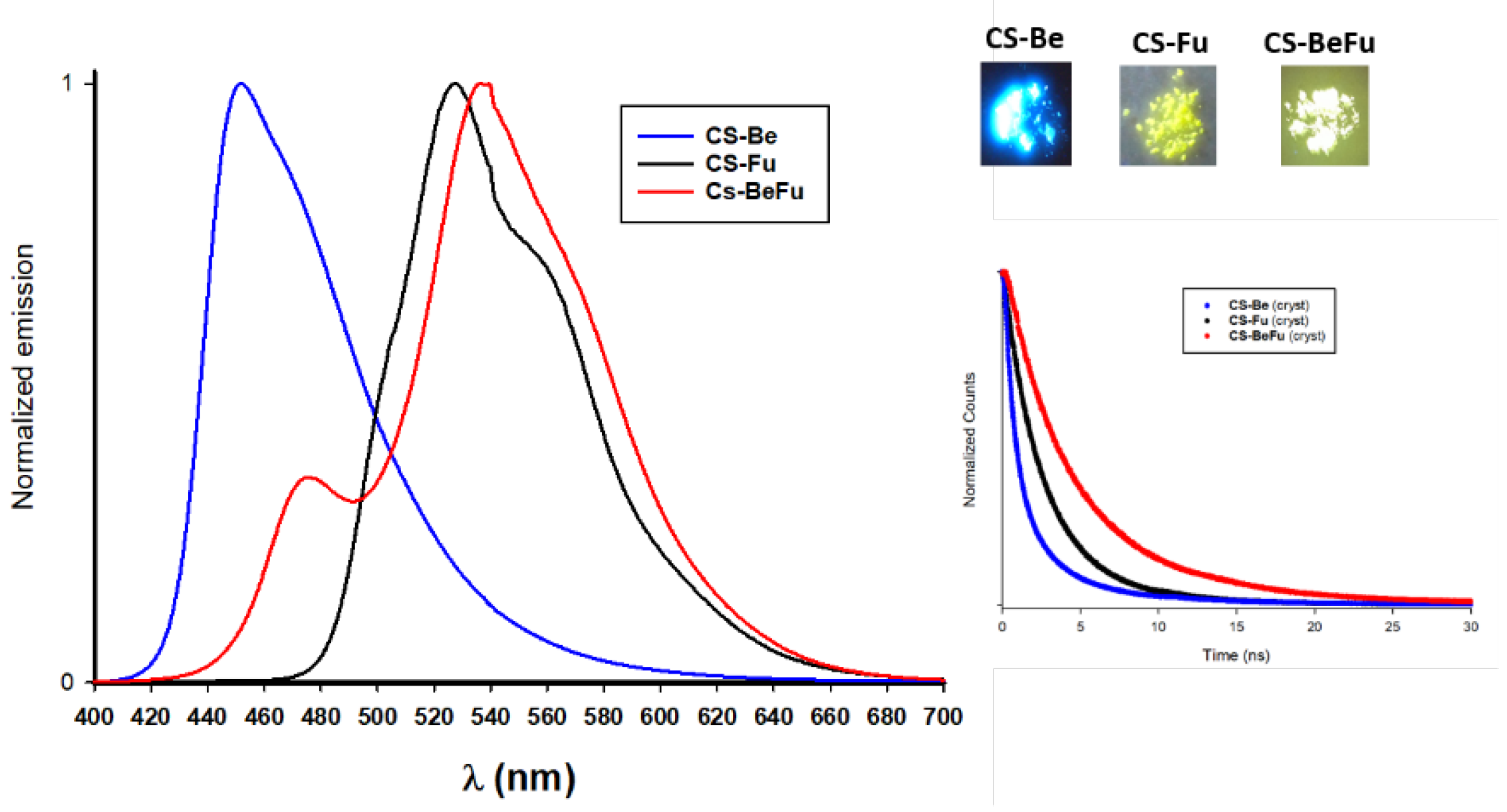 Preprints 108348 g004