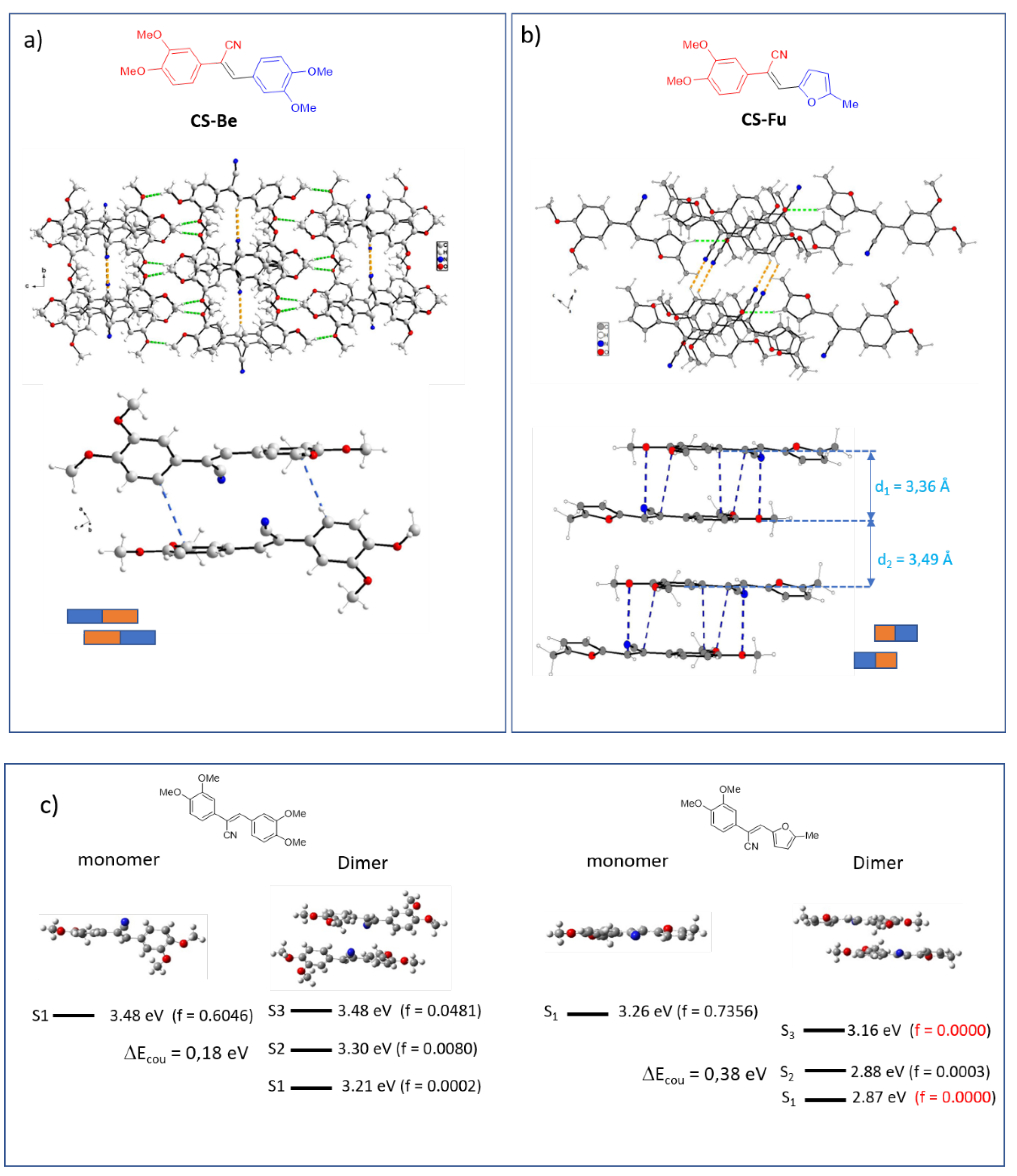 Preprints 108348 g005