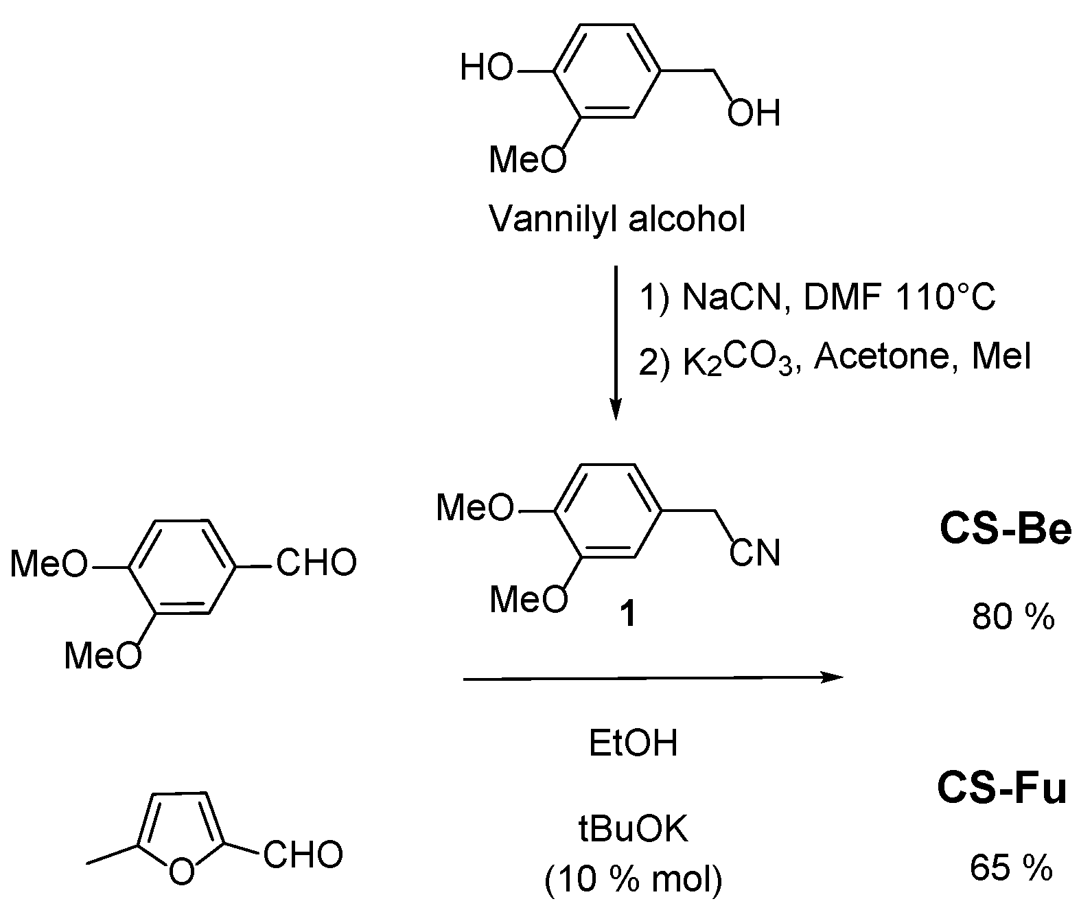 Preprints 108348 sch001