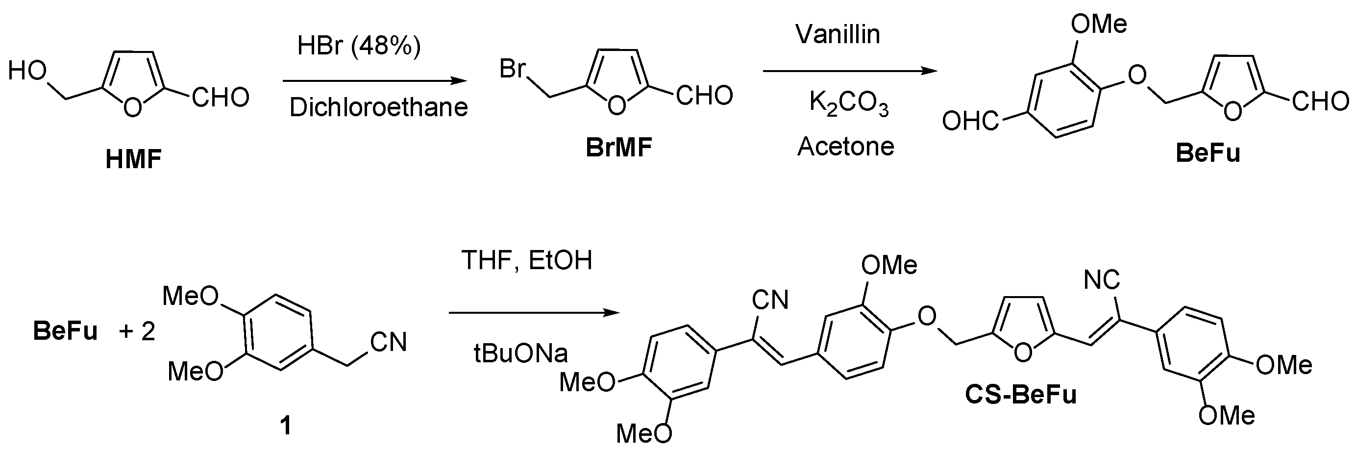 Preprints 108348 sch002