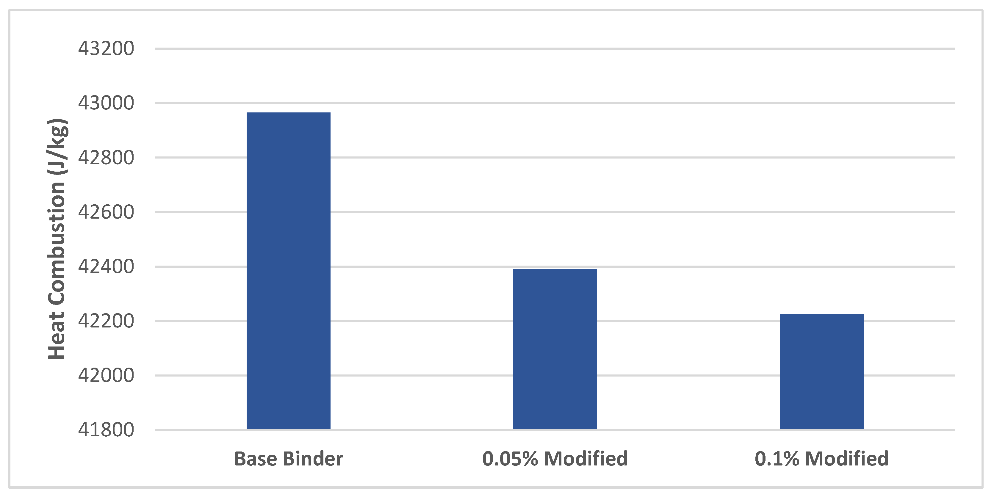 Preprints 97488 g005