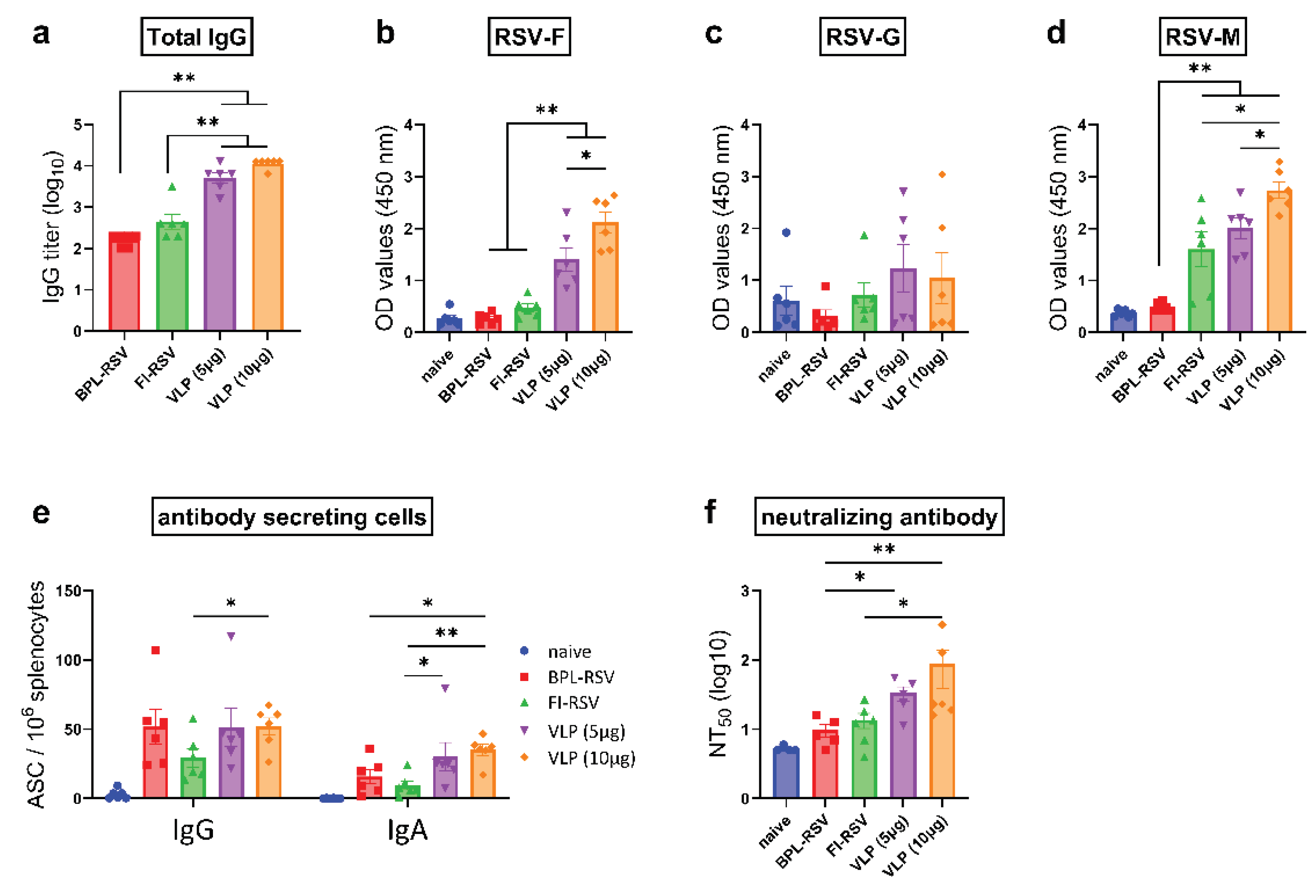 Preprints 103254 g003