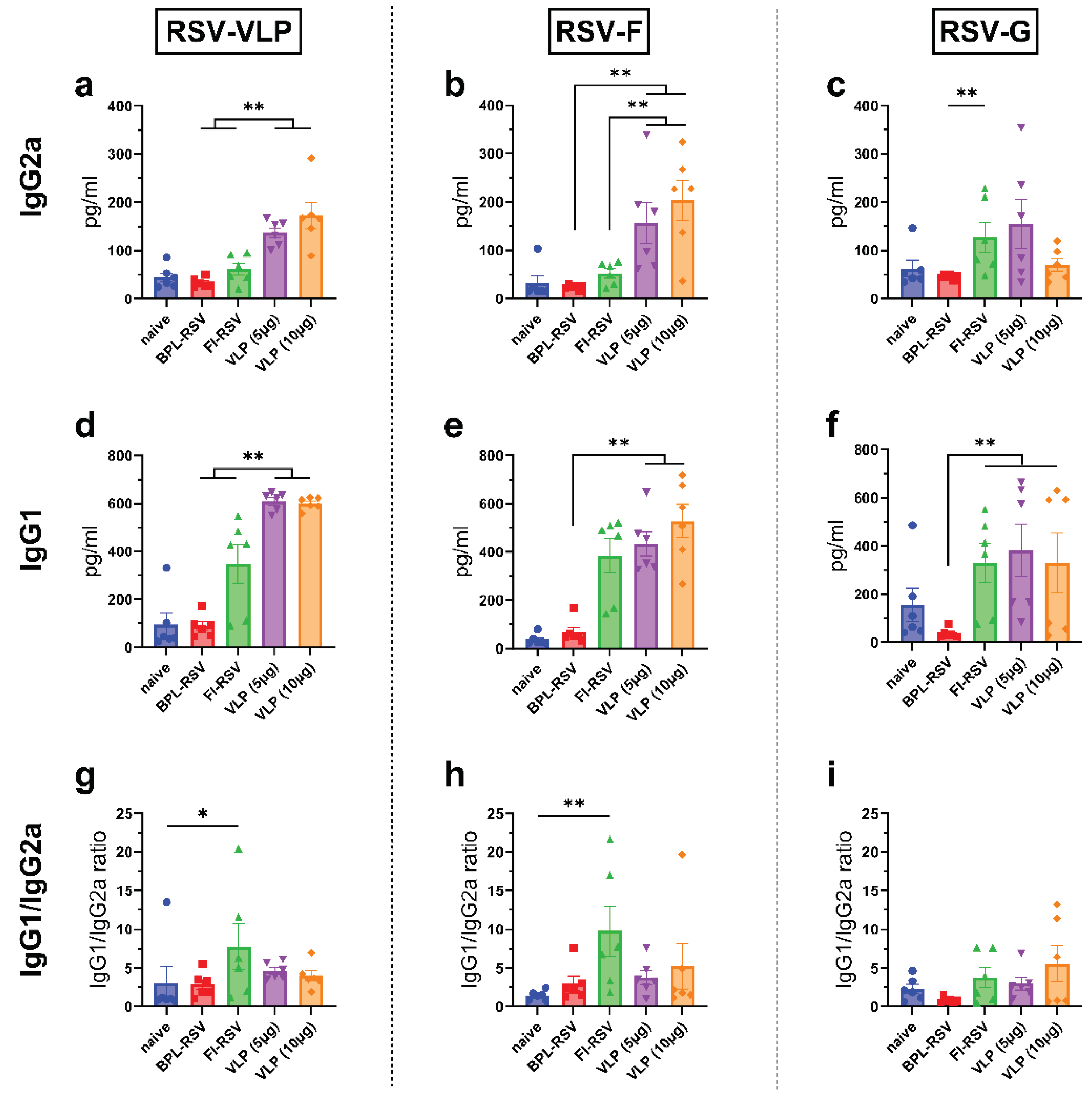 Preprints 103254 g004