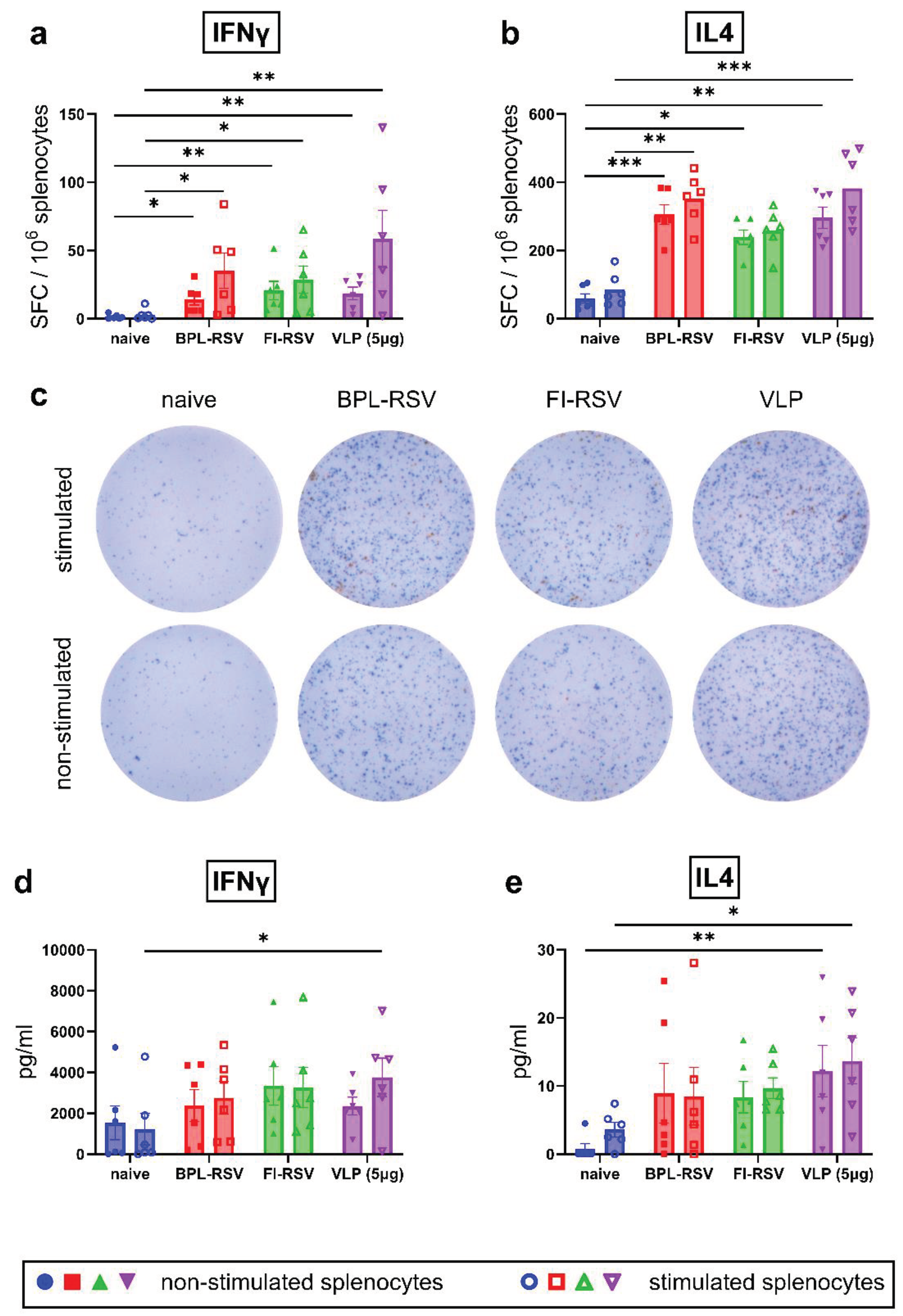 Preprints 103254 g005