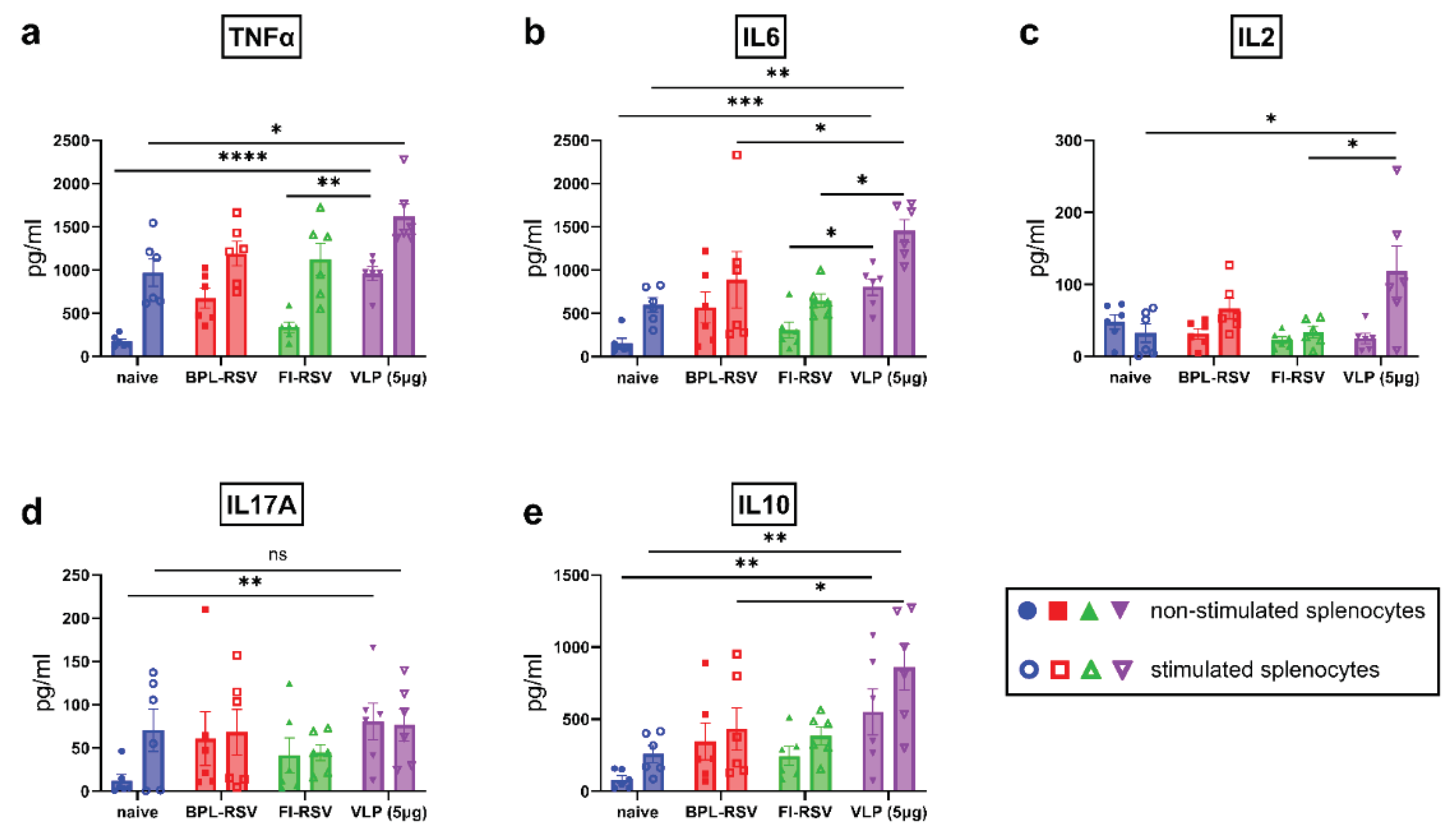 Preprints 103254 g006