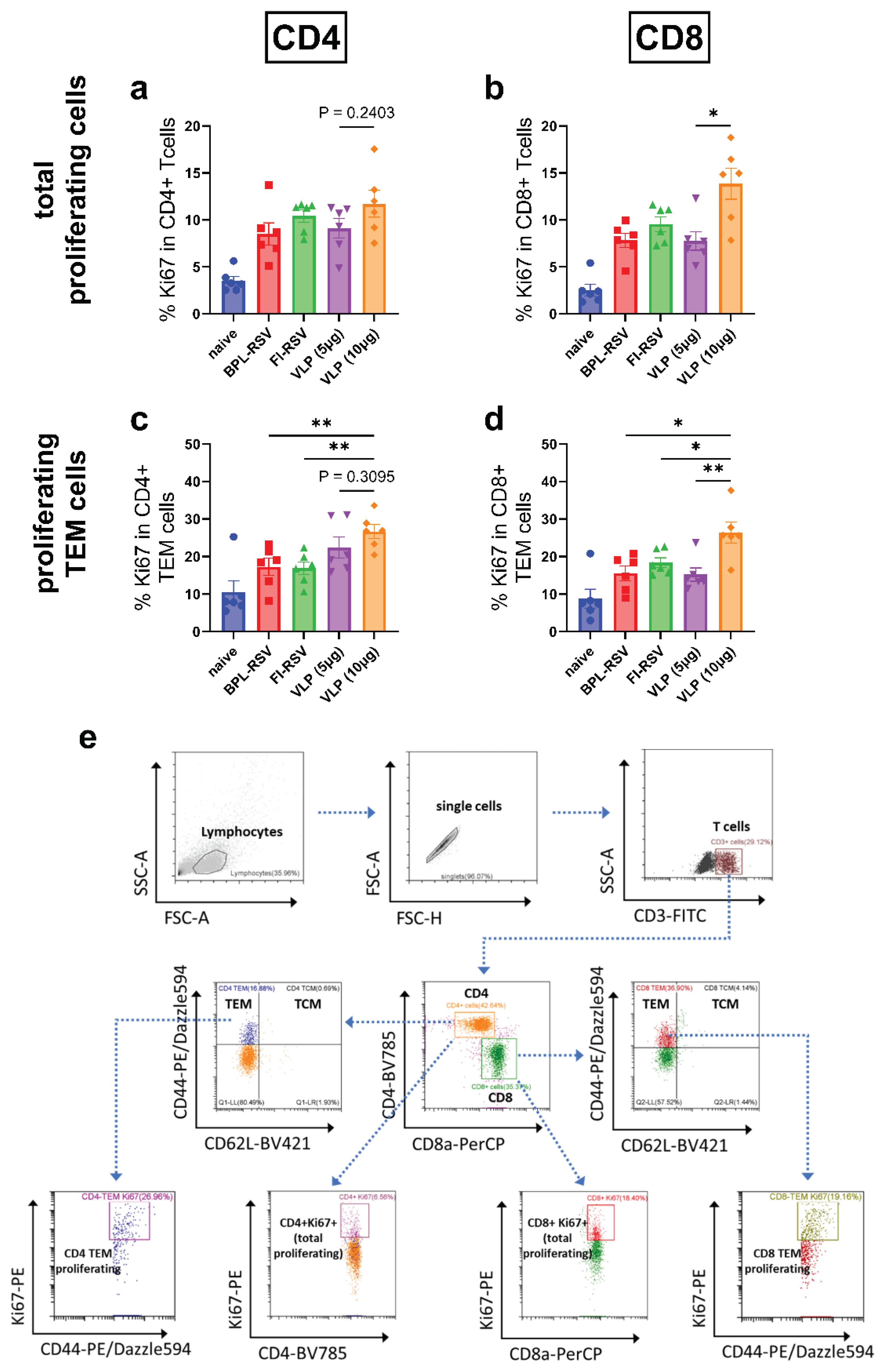 Preprints 103254 g007