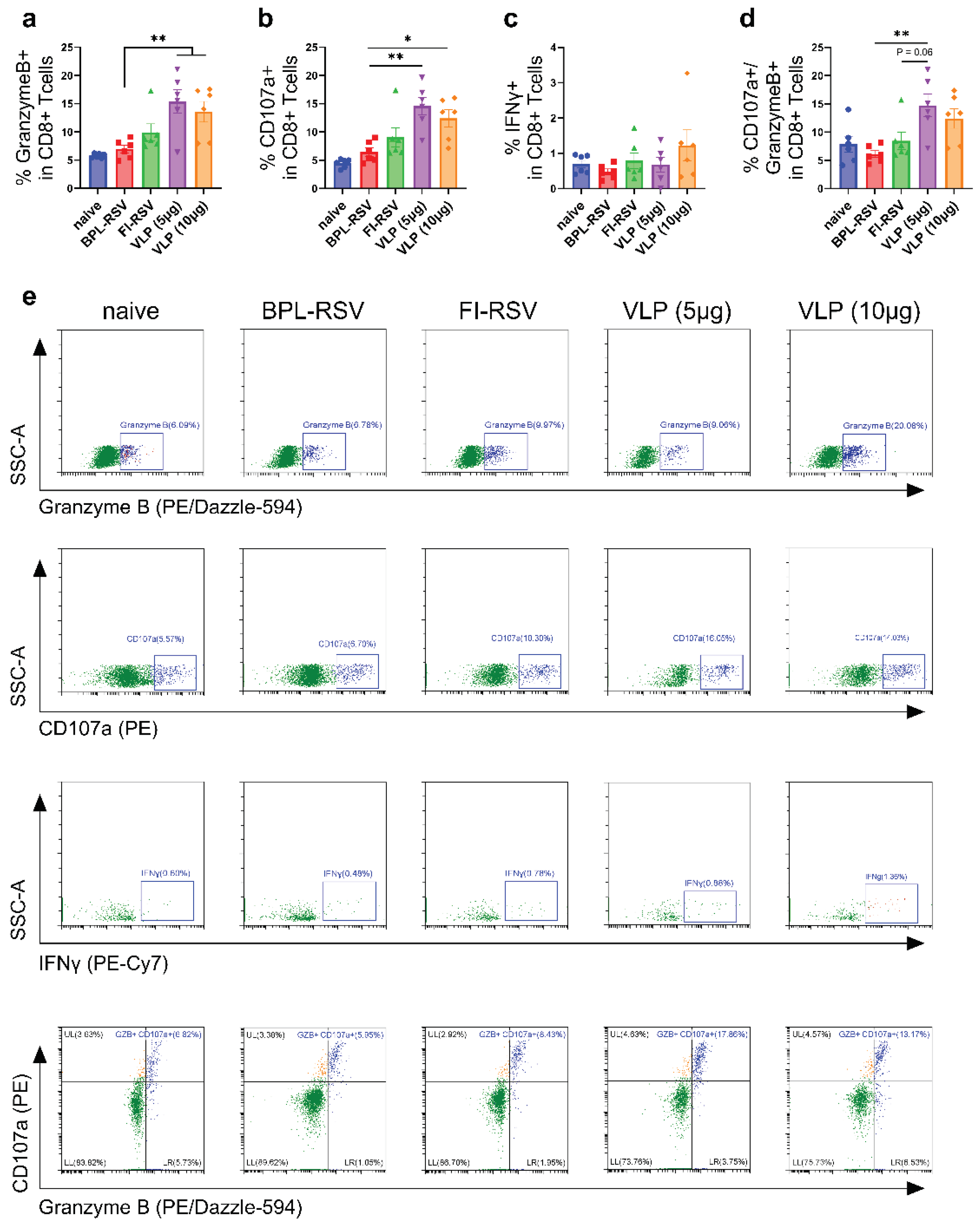 Preprints 103254 g008