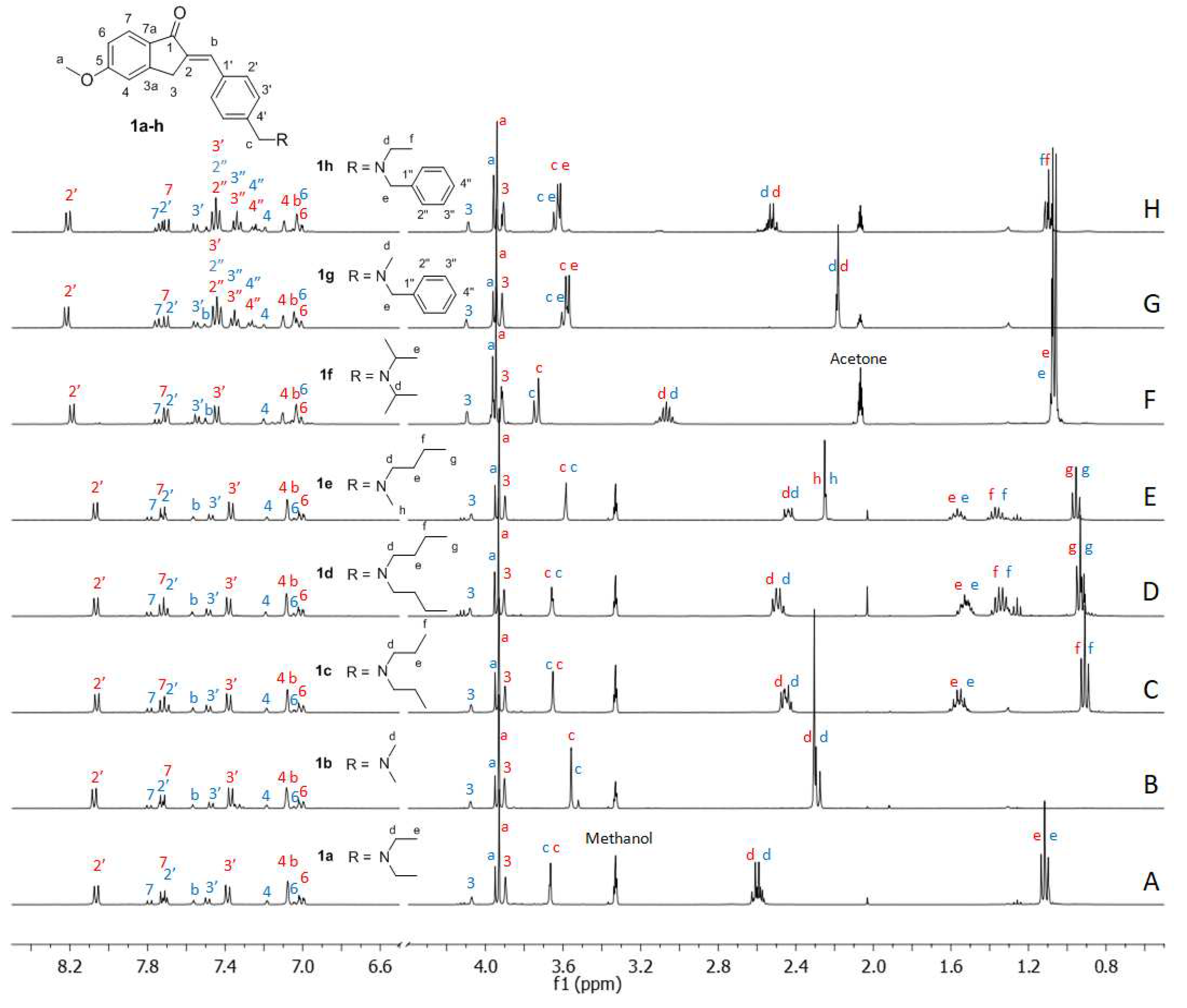 Preprints 77751 g004