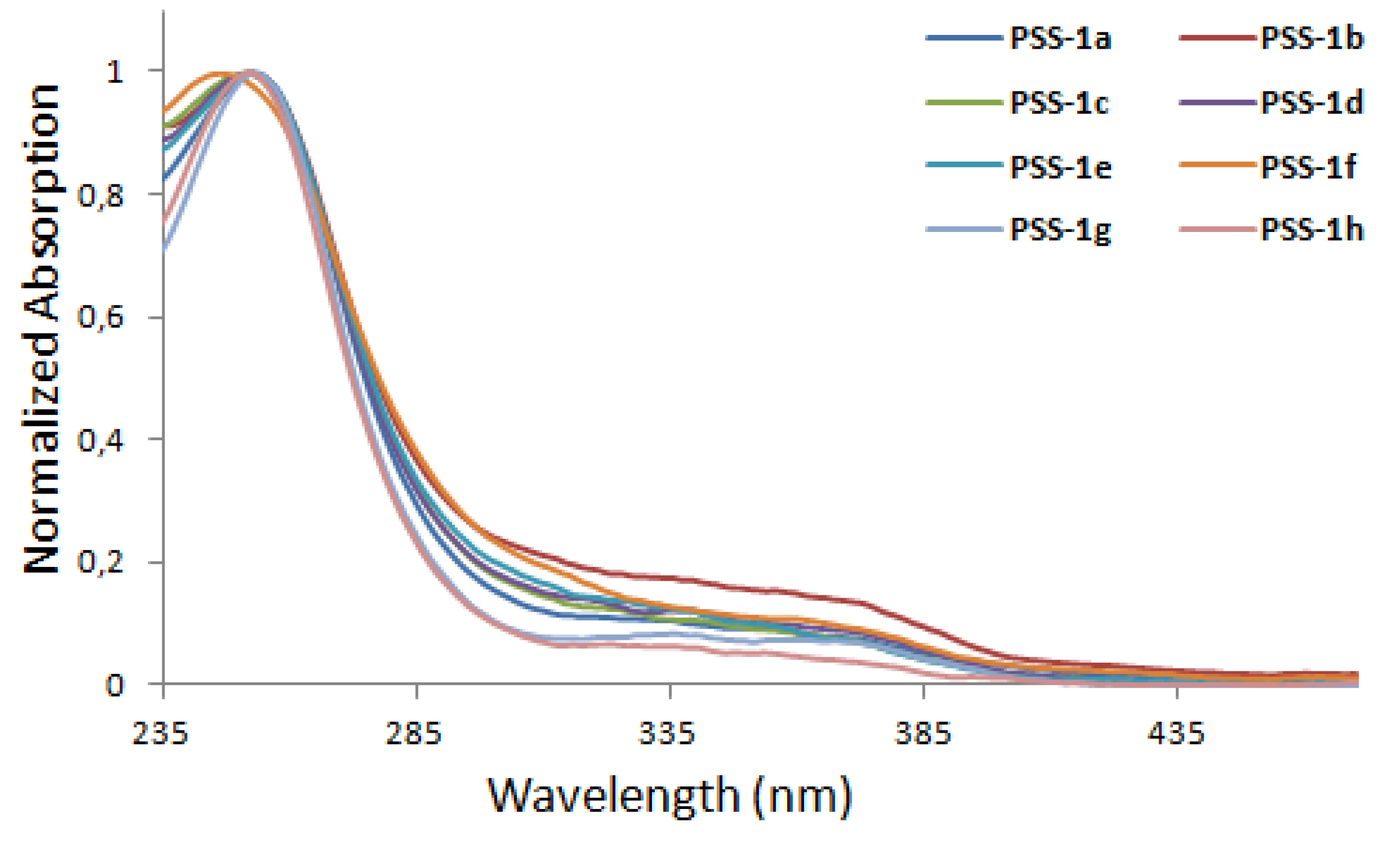 Preprints 77751 g005