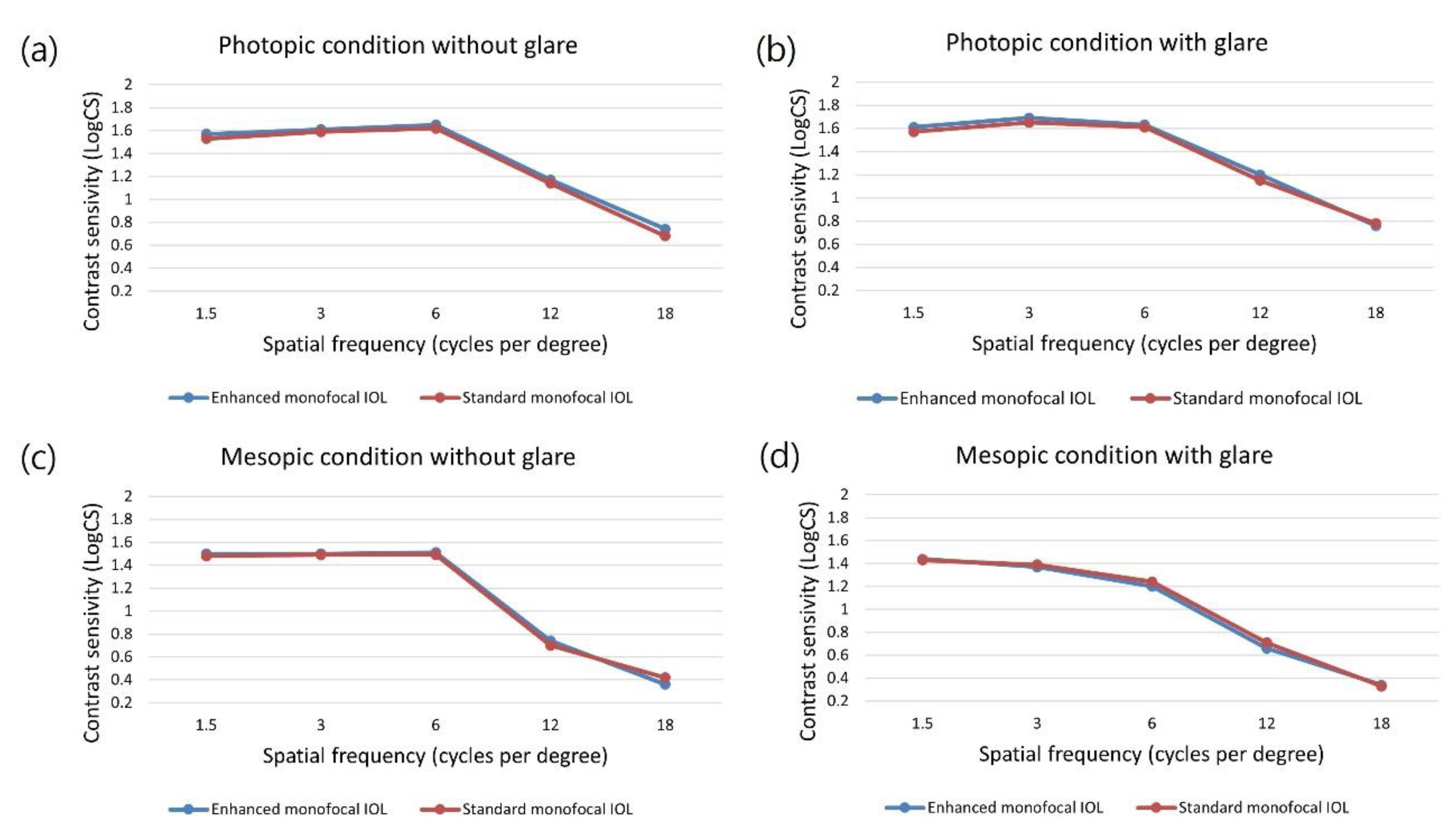 Preprints 80689 g003