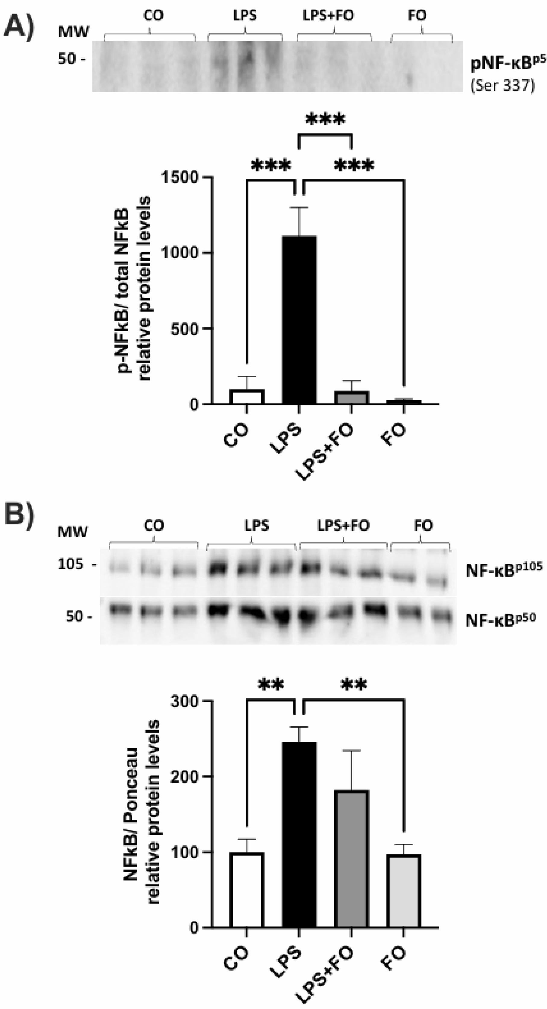 Preprints 122182 g001