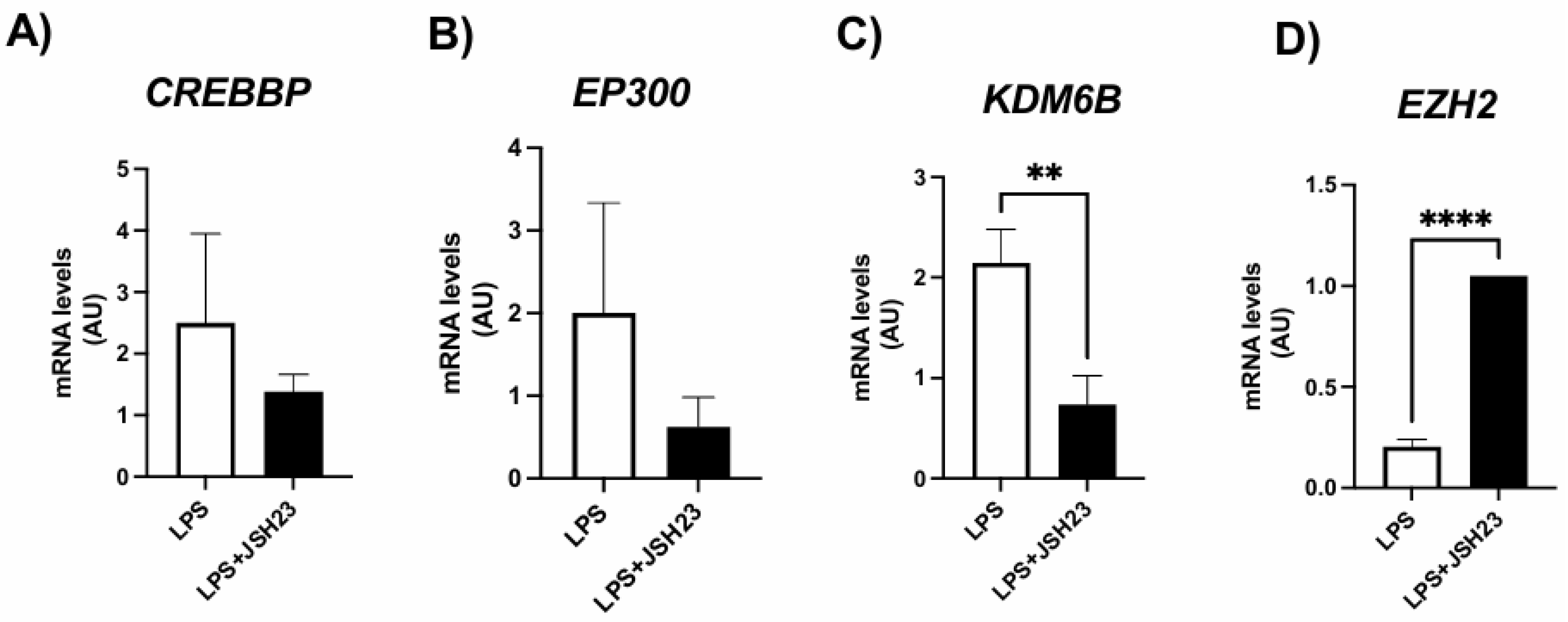 Preprints 122182 g003