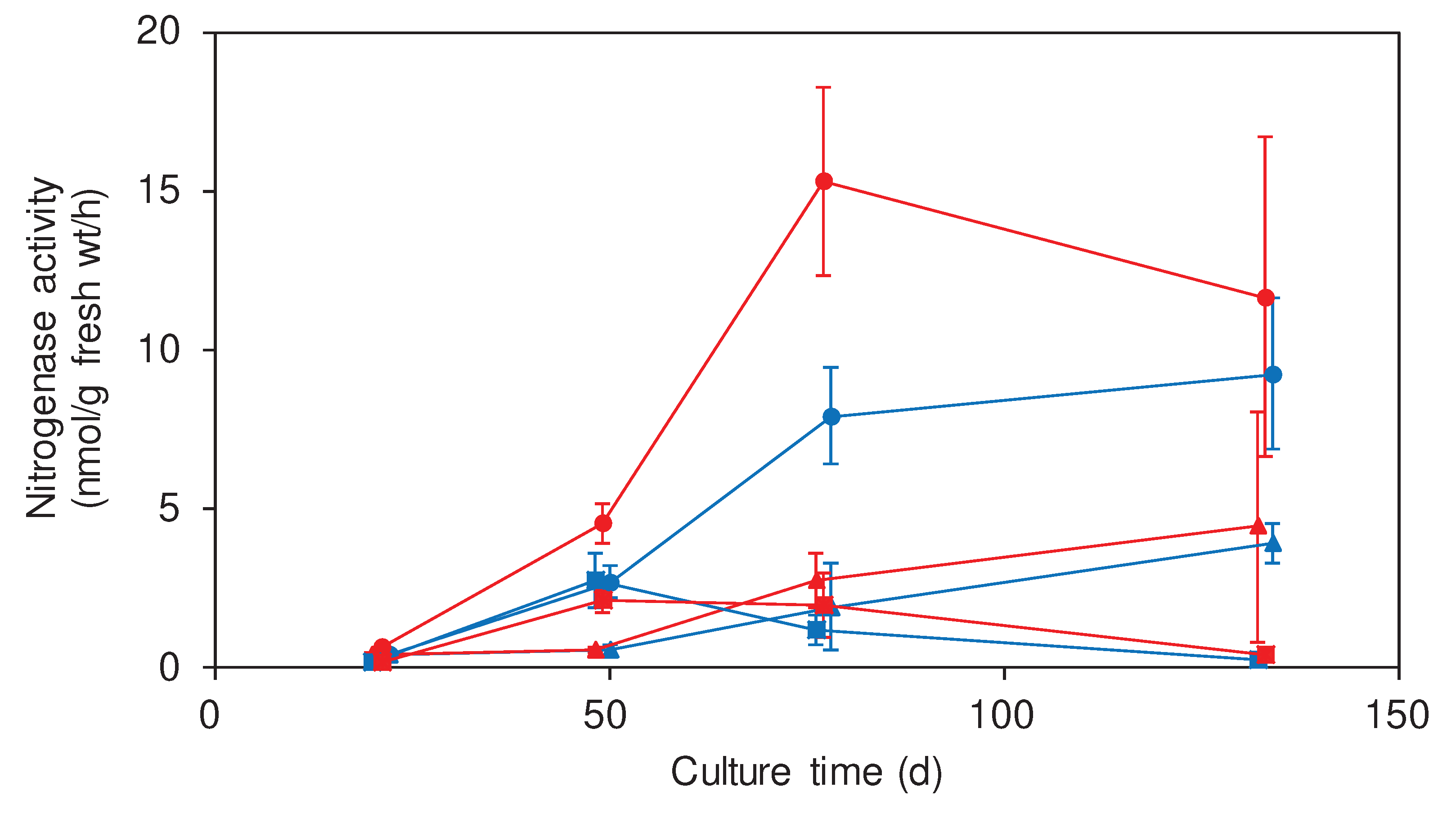 Preprints 81030 g002