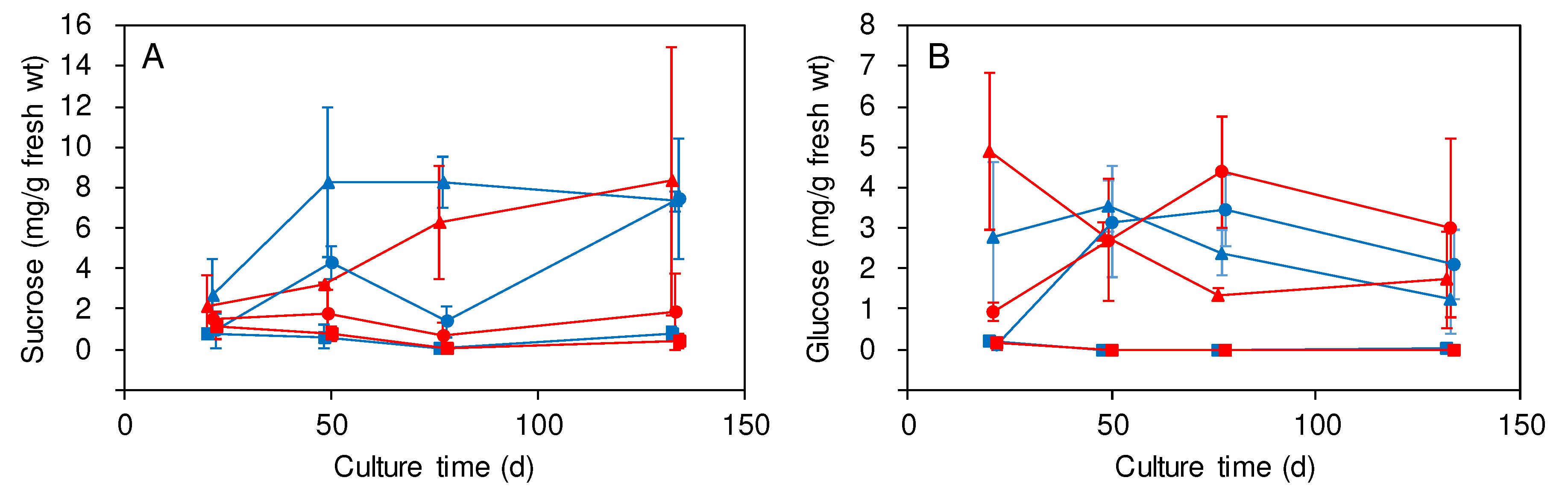 Preprints 81030 g003