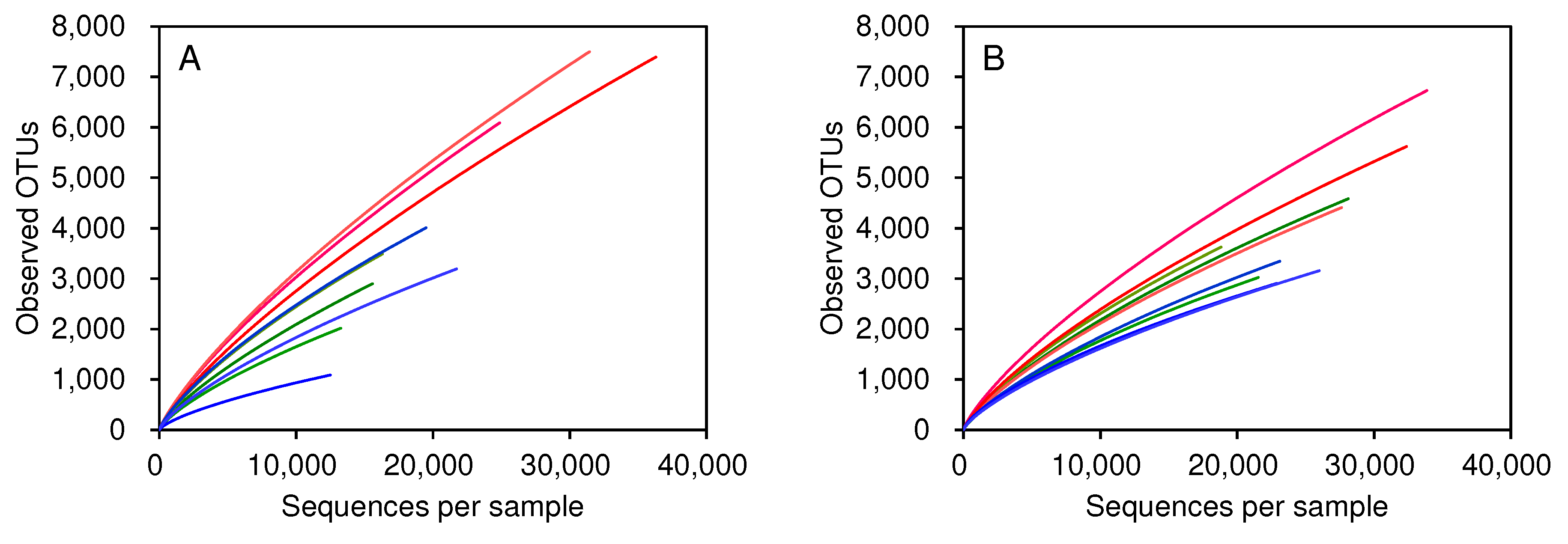 Preprints 81030 g005