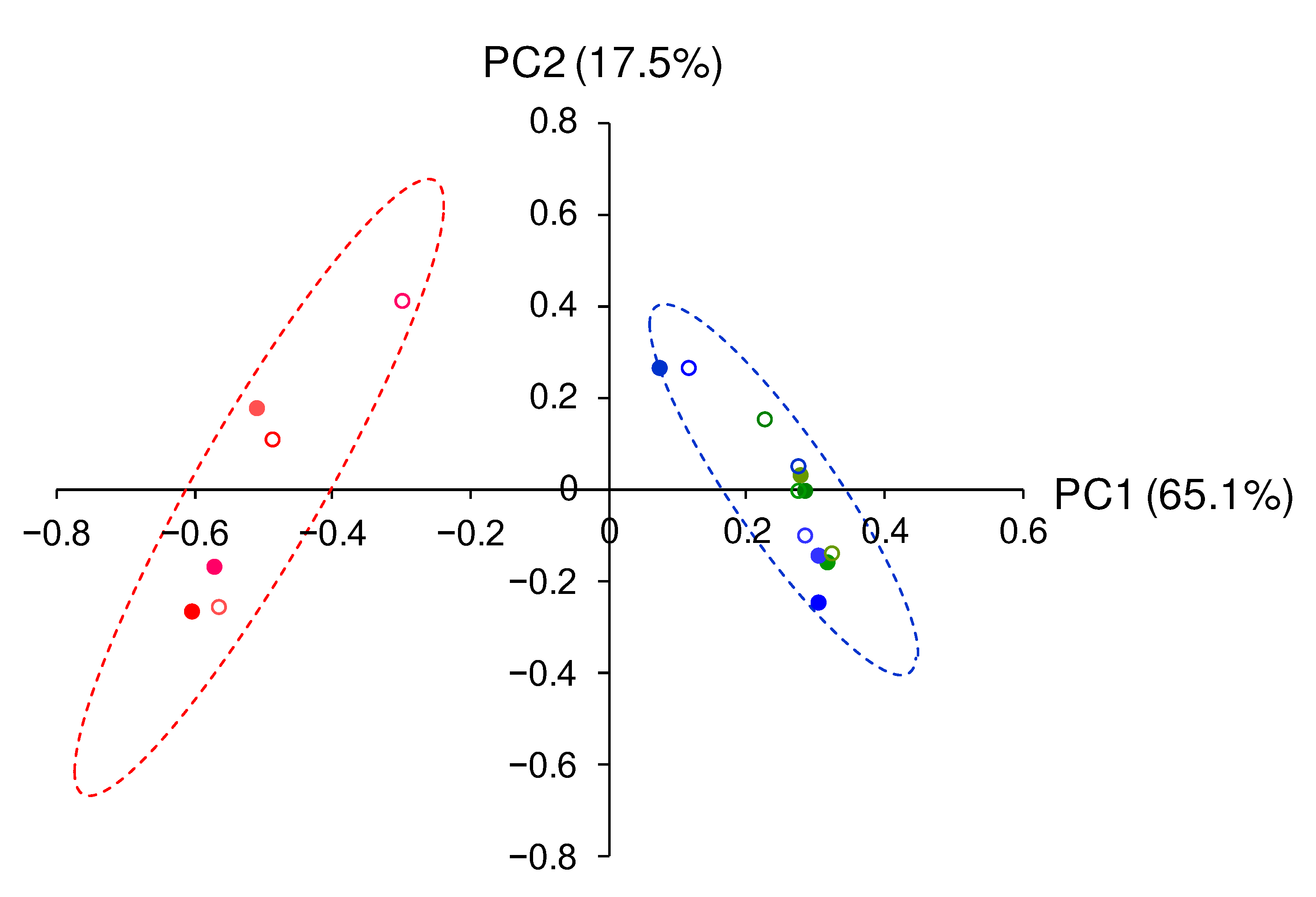 Preprints 81030 g006