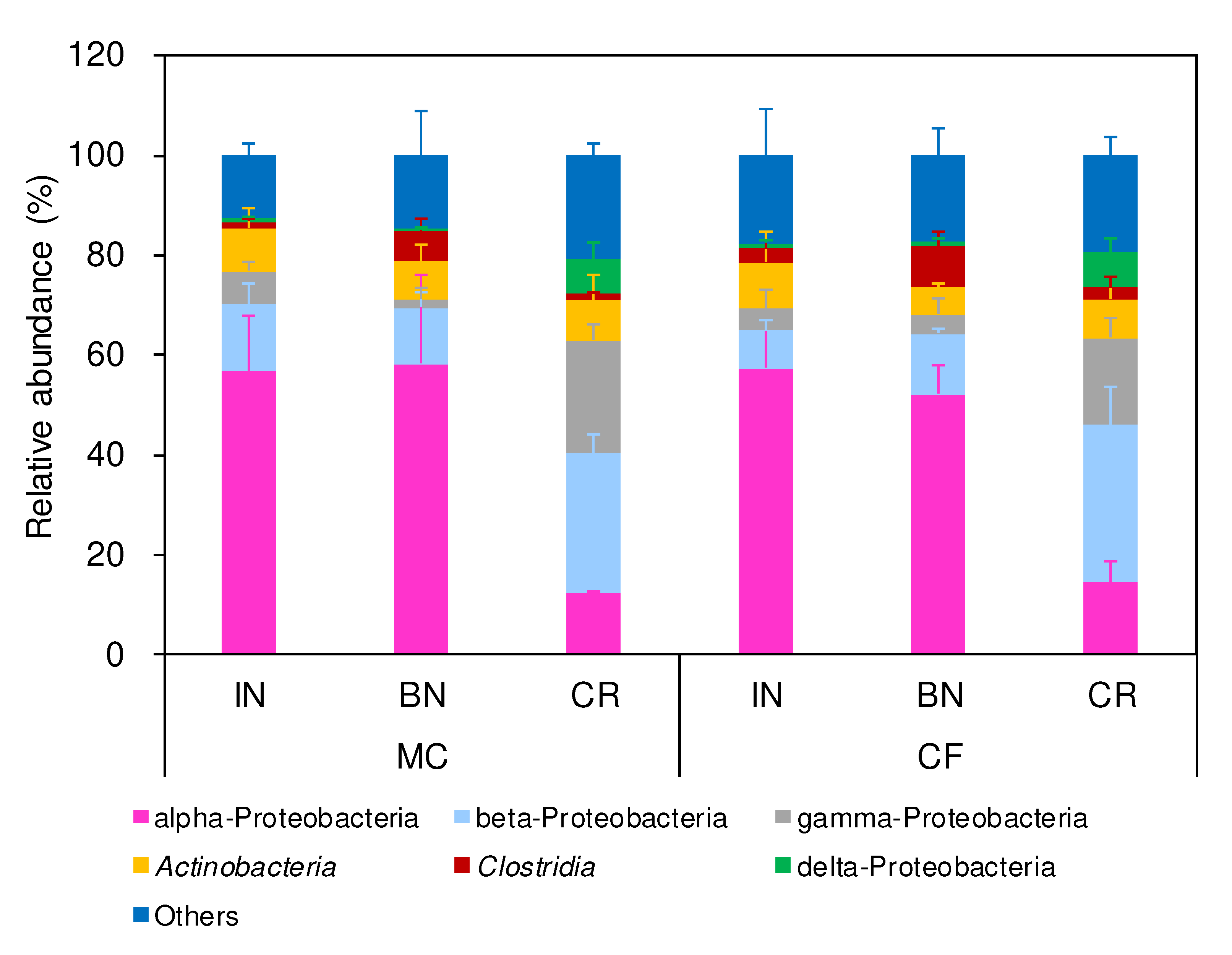 Preprints 81030 g007