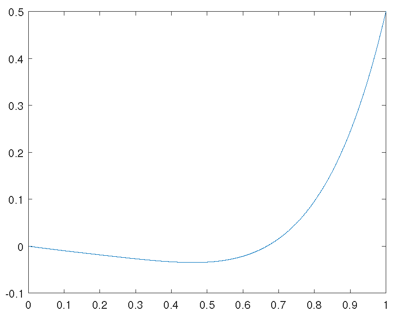 Preprints 96967 g001