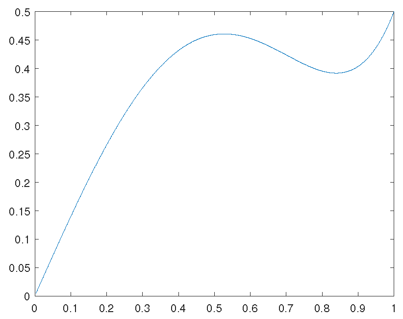 Preprints 96967 g002