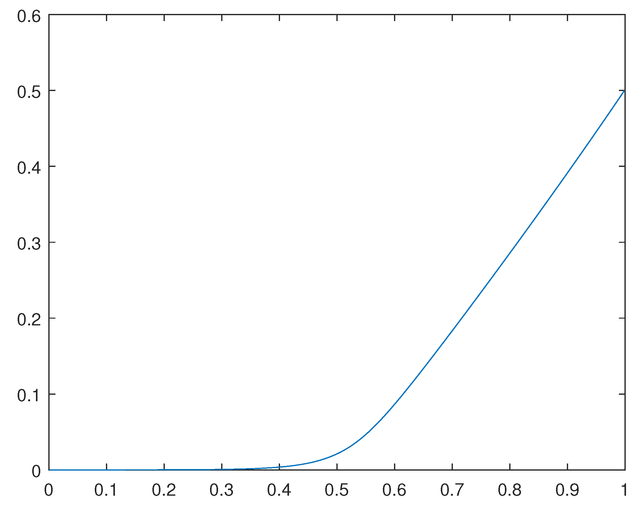 Preprints 96967 g003