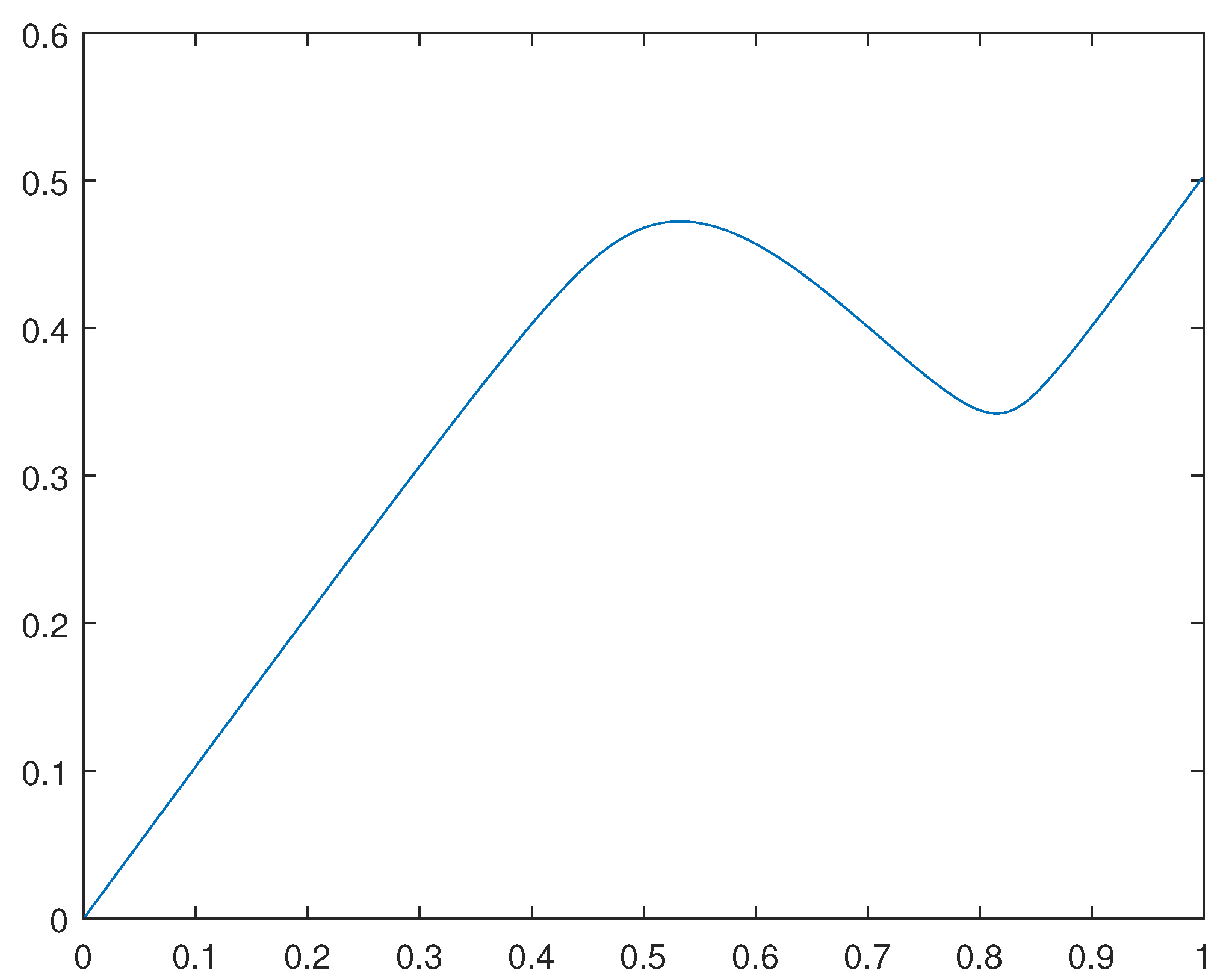 Preprints 96967 g004